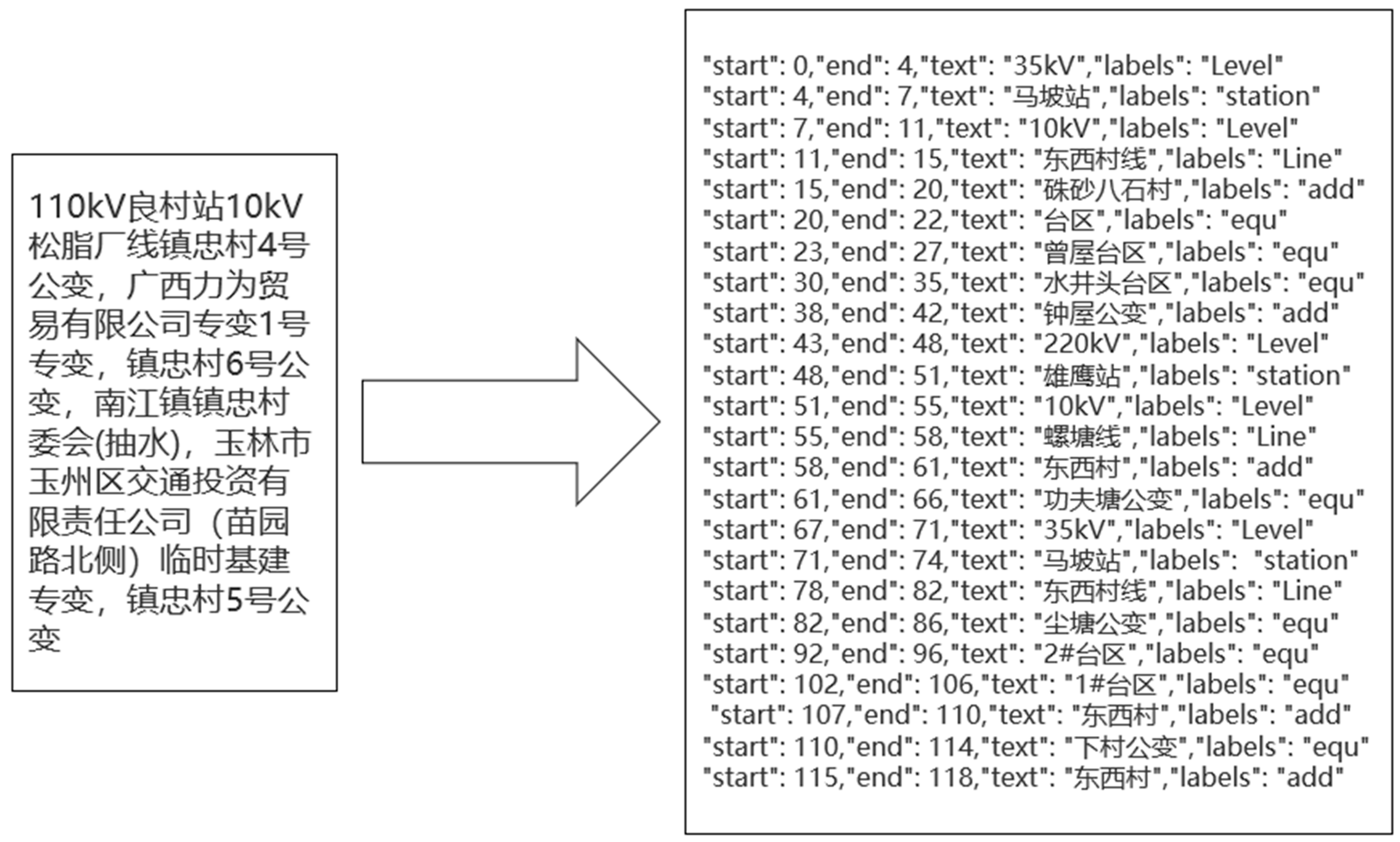 Electronics 12 03476 g001