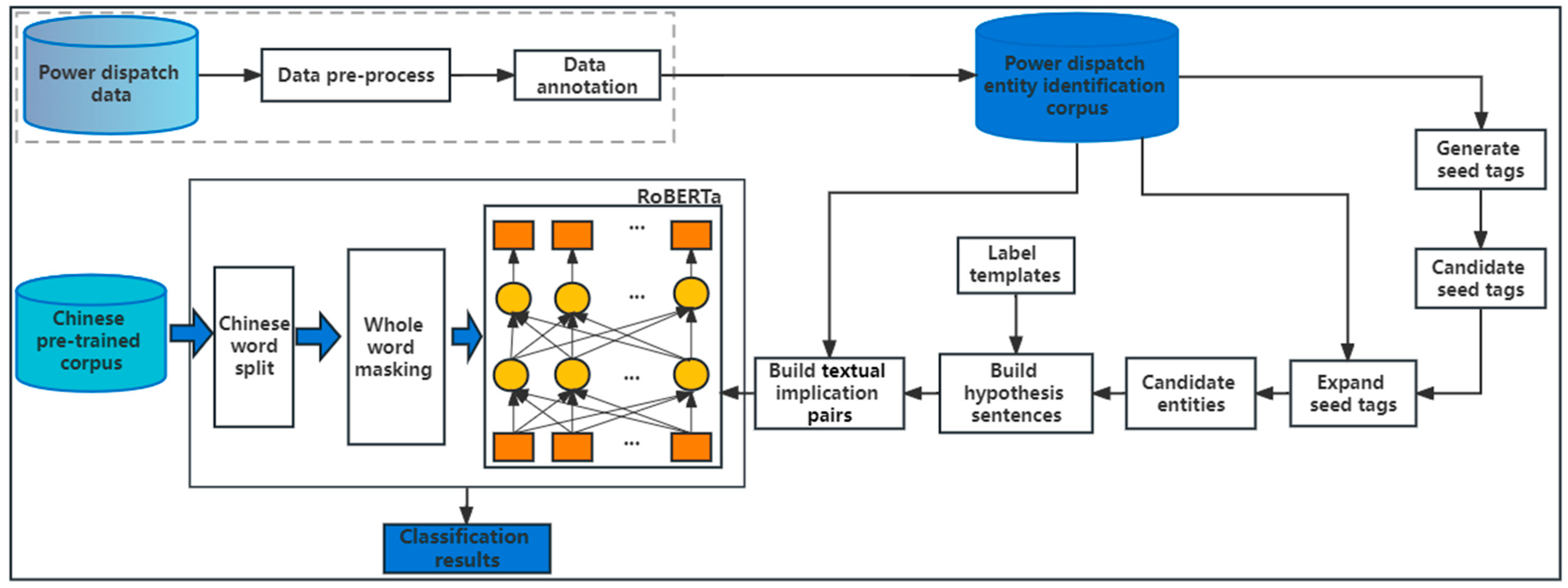Electronics 12 03476 g003