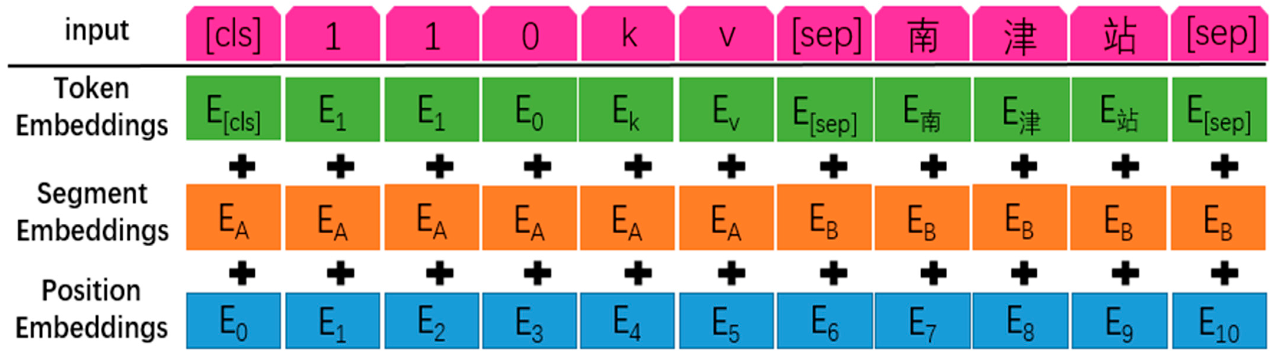 Electronics 12 03476 g005