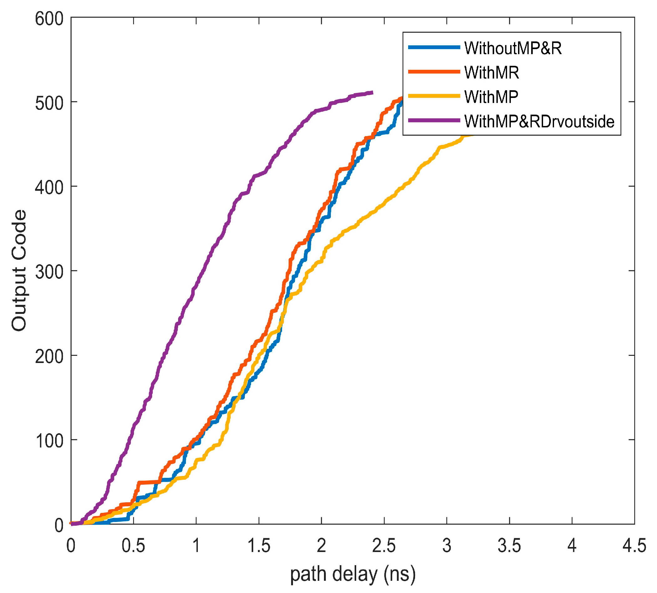 Electronics 12 03478 g007