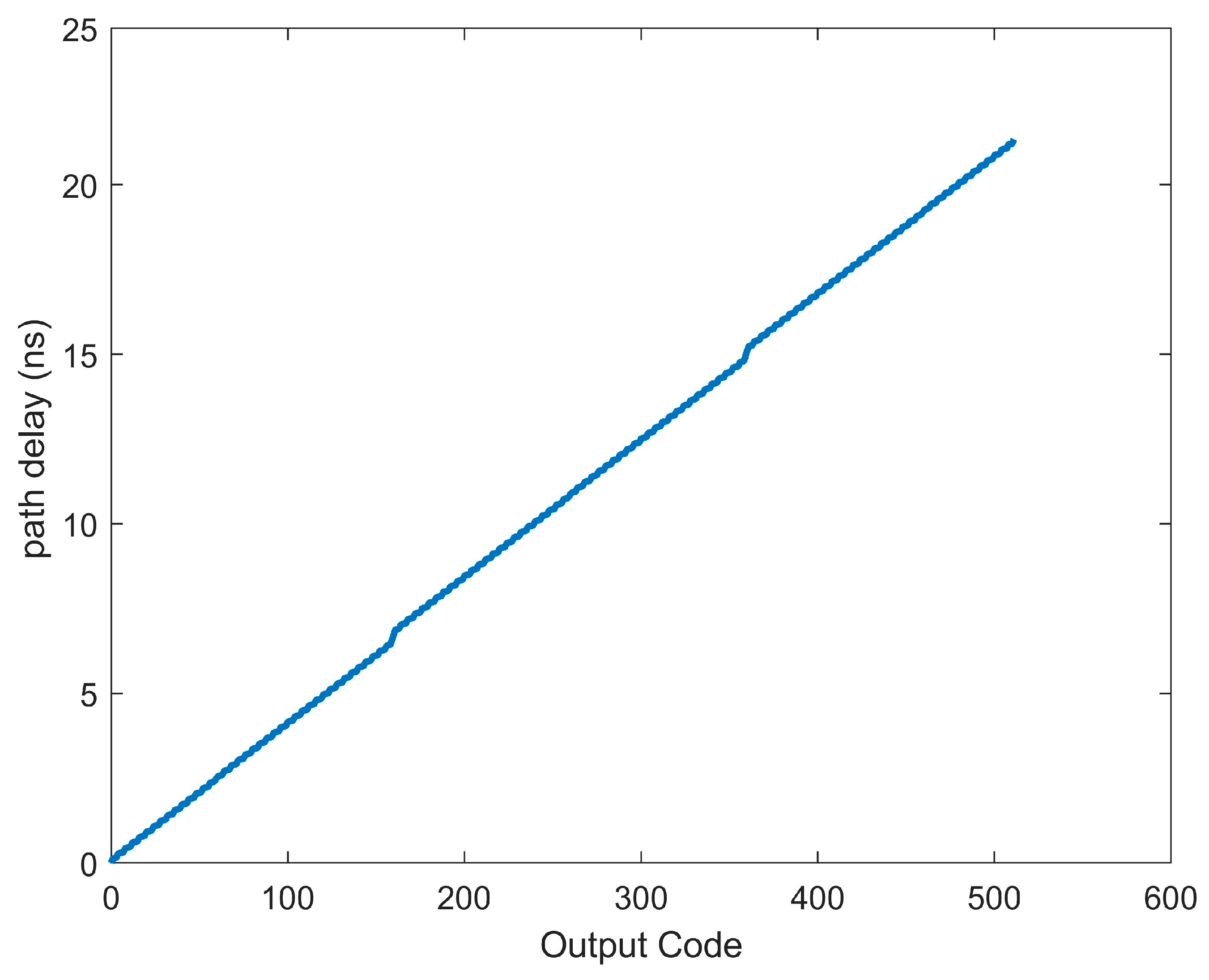 Electronics 12 03478 g010