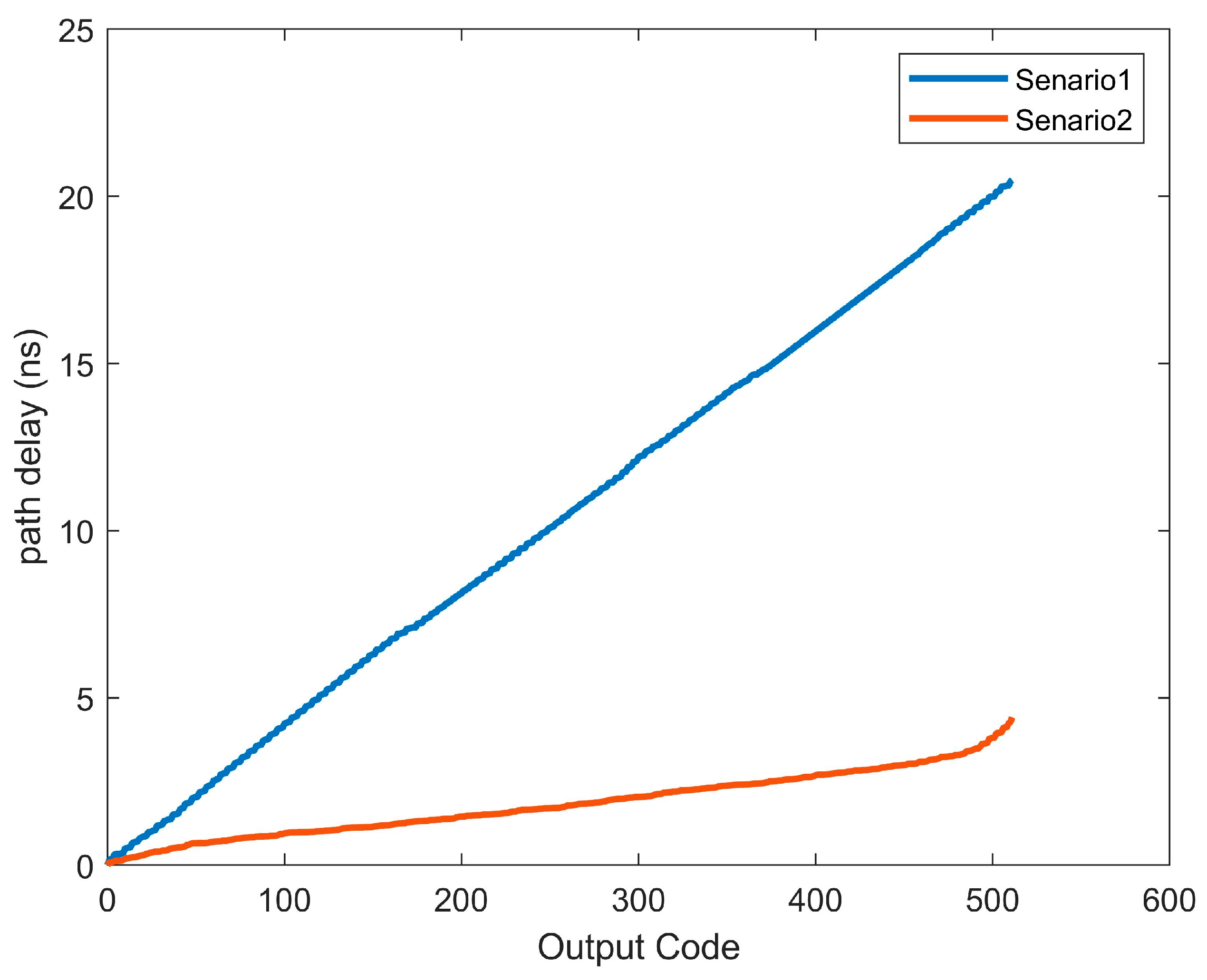 Electronics 12 03478 g012