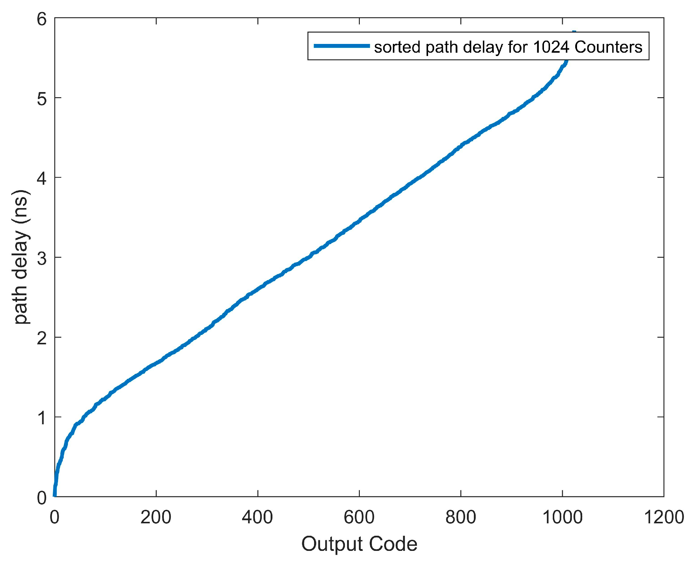 Electronics 12 03478 g013