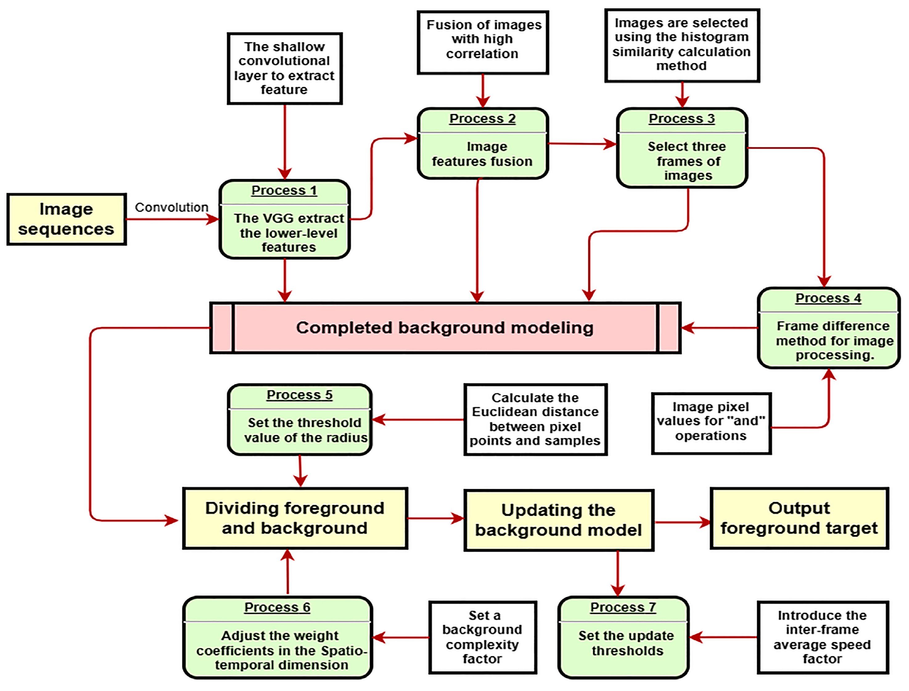 Electronics 12 03481 g002