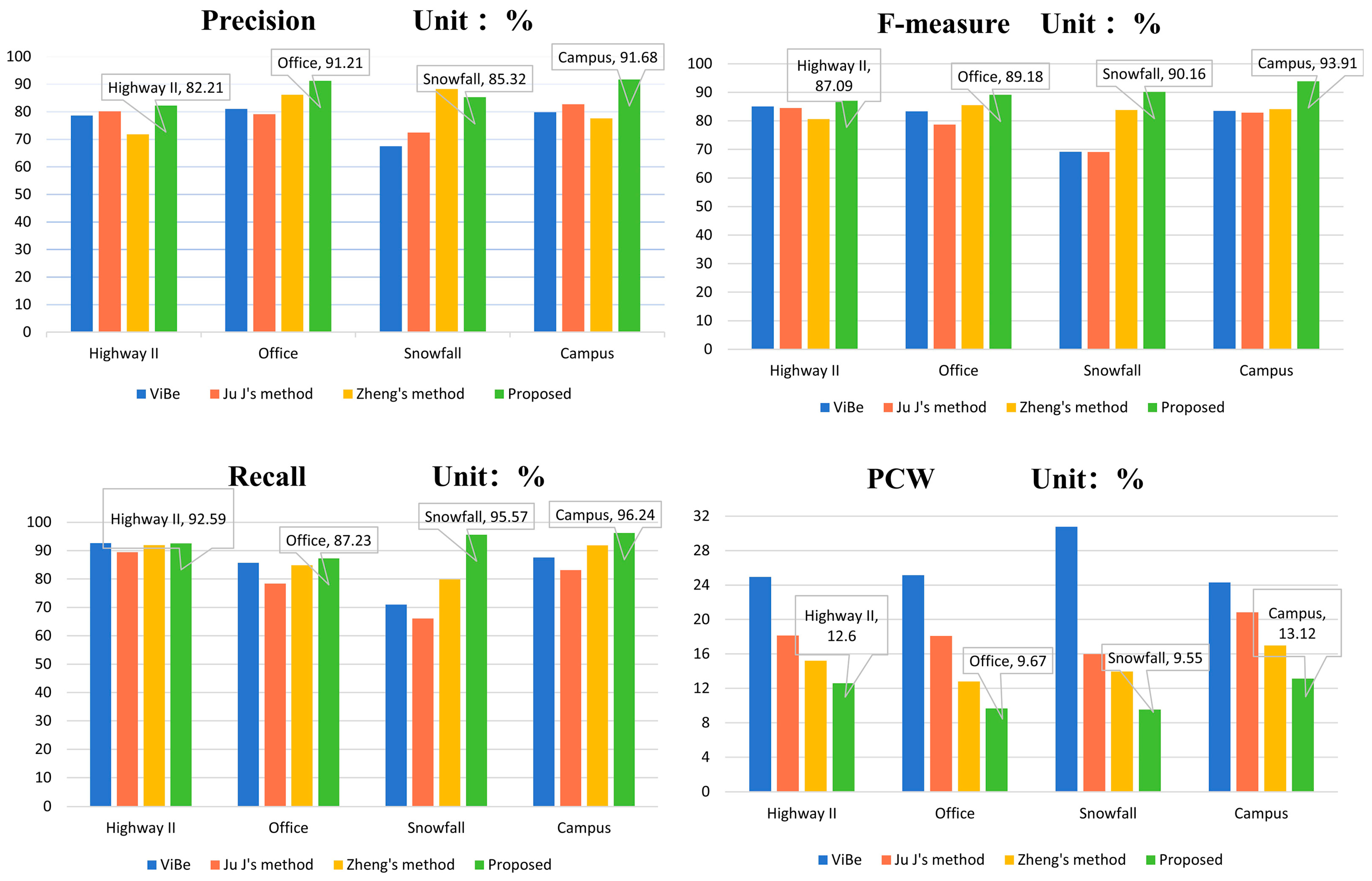 Electronics 12 03481 g010