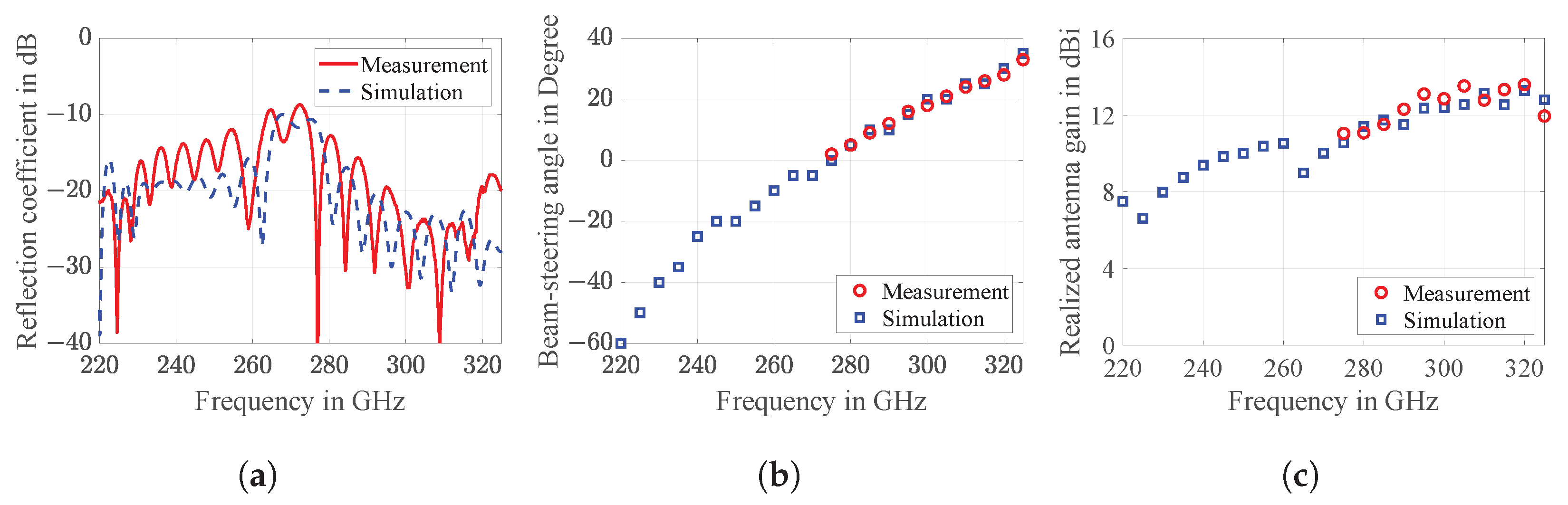 Electronics 12 03482 g006