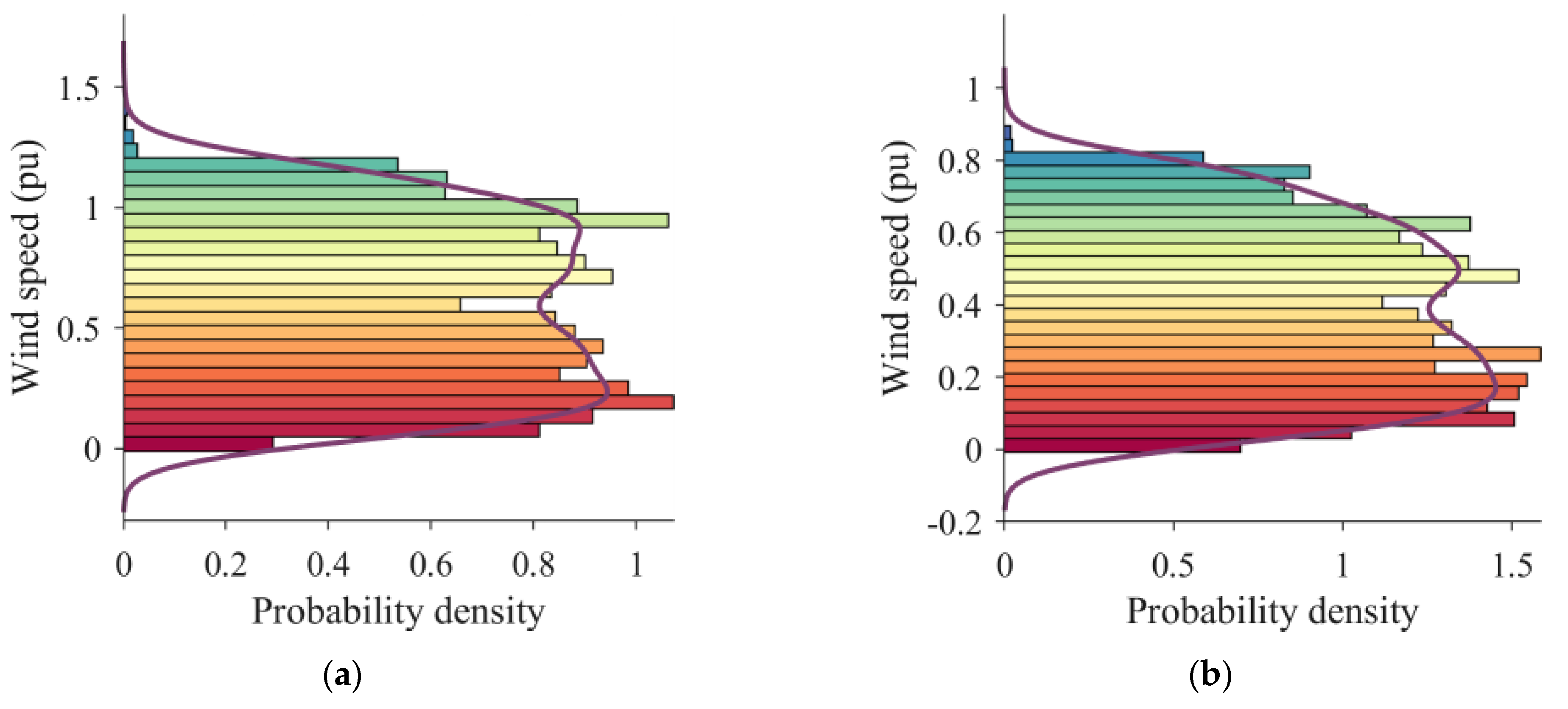 Electronics 12 03487 g004a
