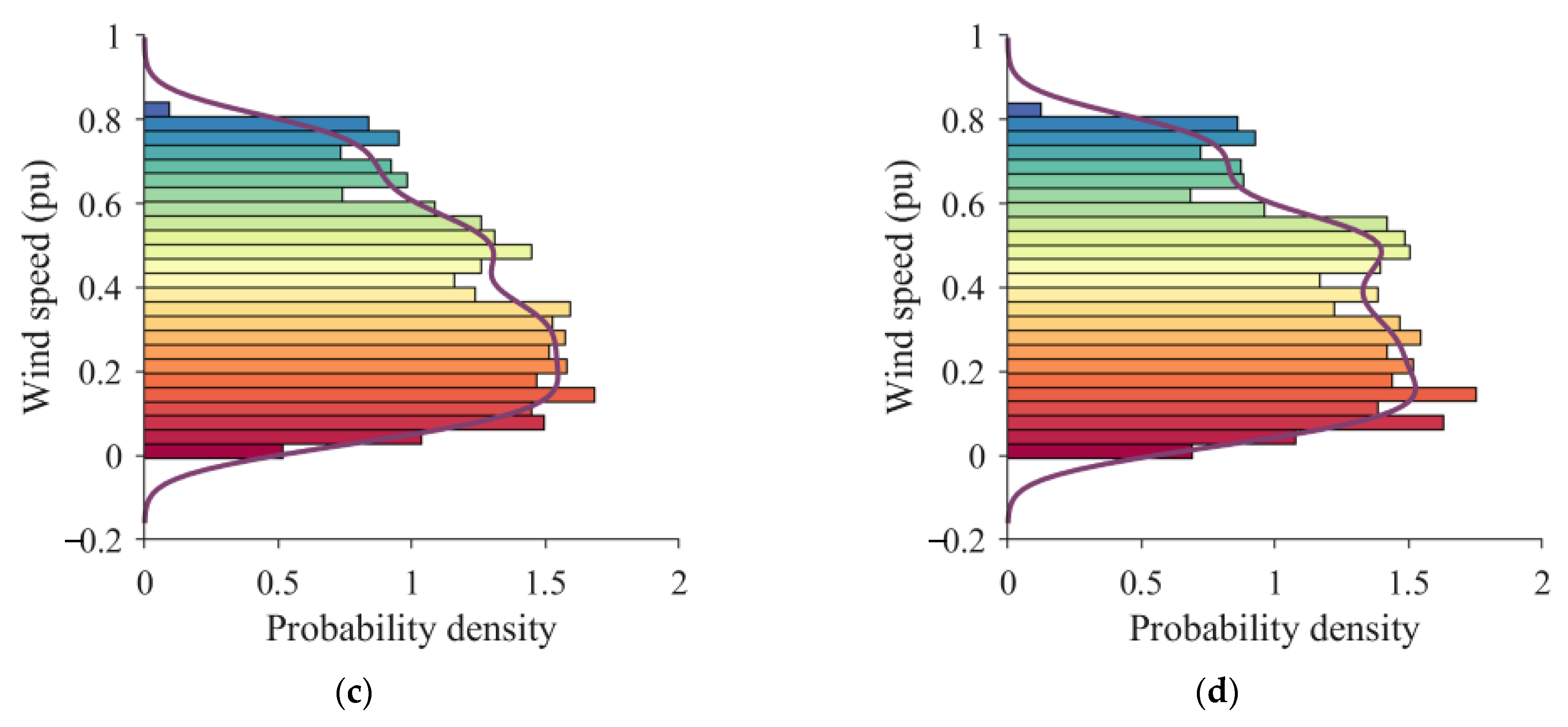 Electronics 12 03487 g004b