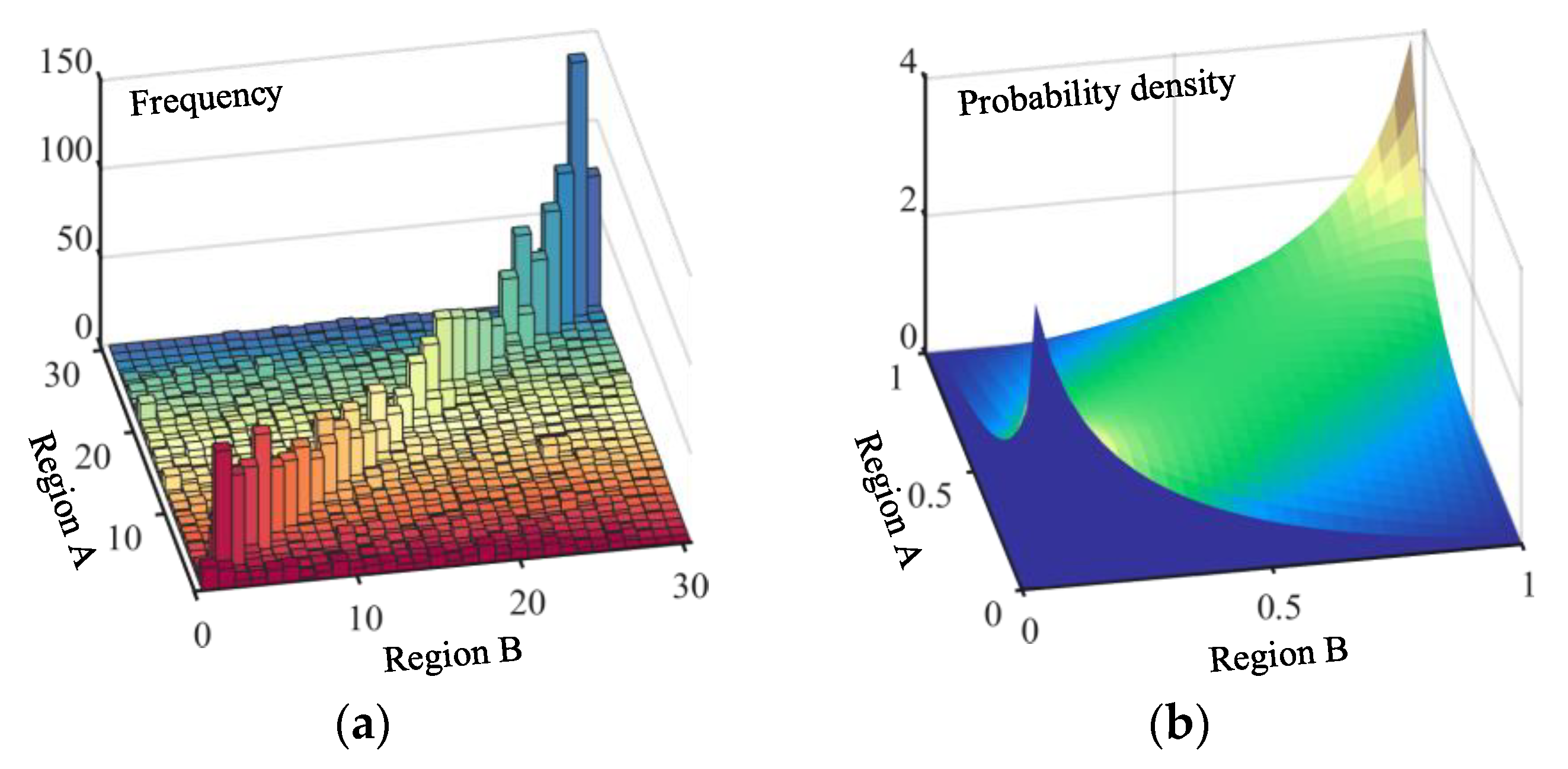 Electronics 12 03487 g005a
