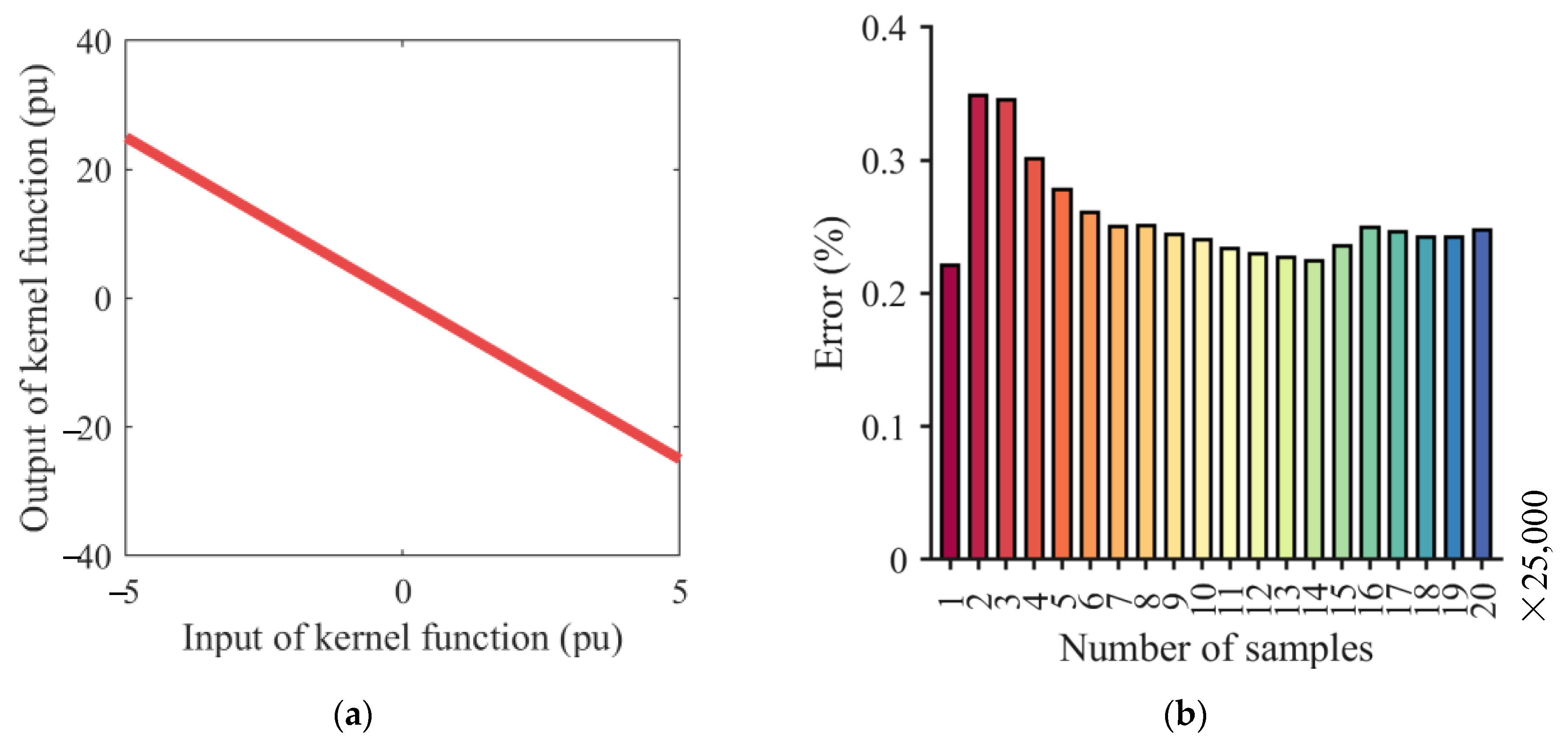 Electronics 12 03487 g008