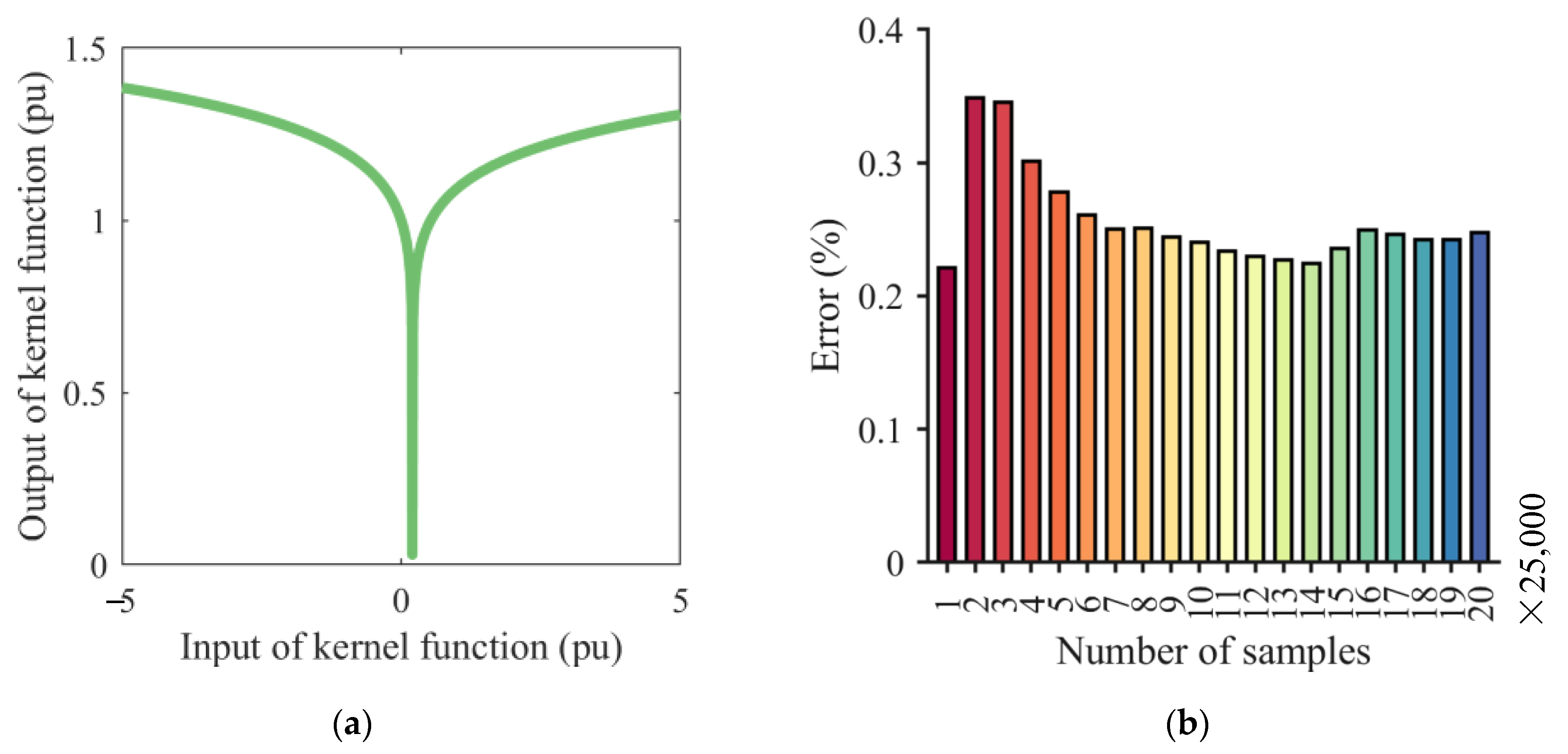 Electronics 12 03487 g009