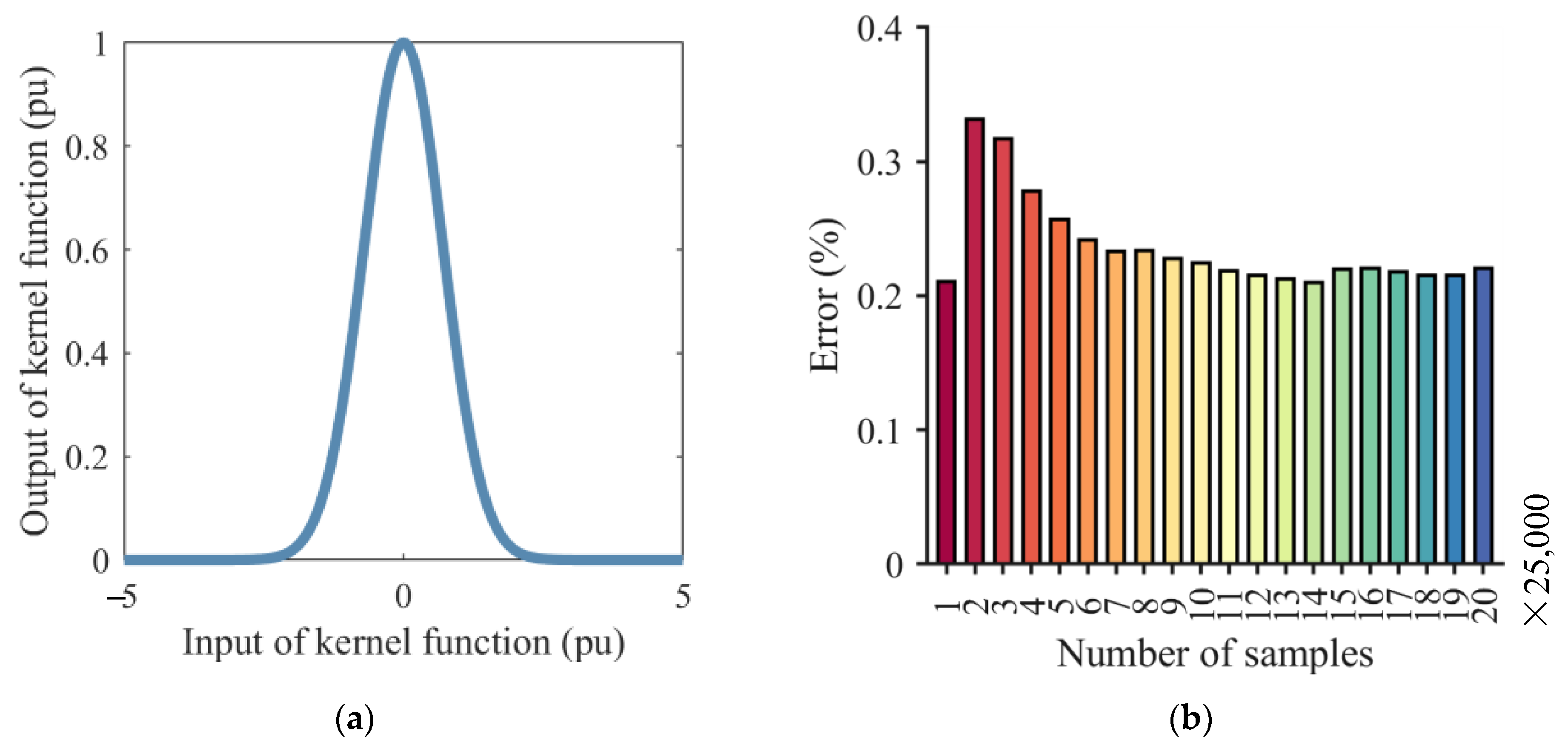 Electronics 12 03487 g010