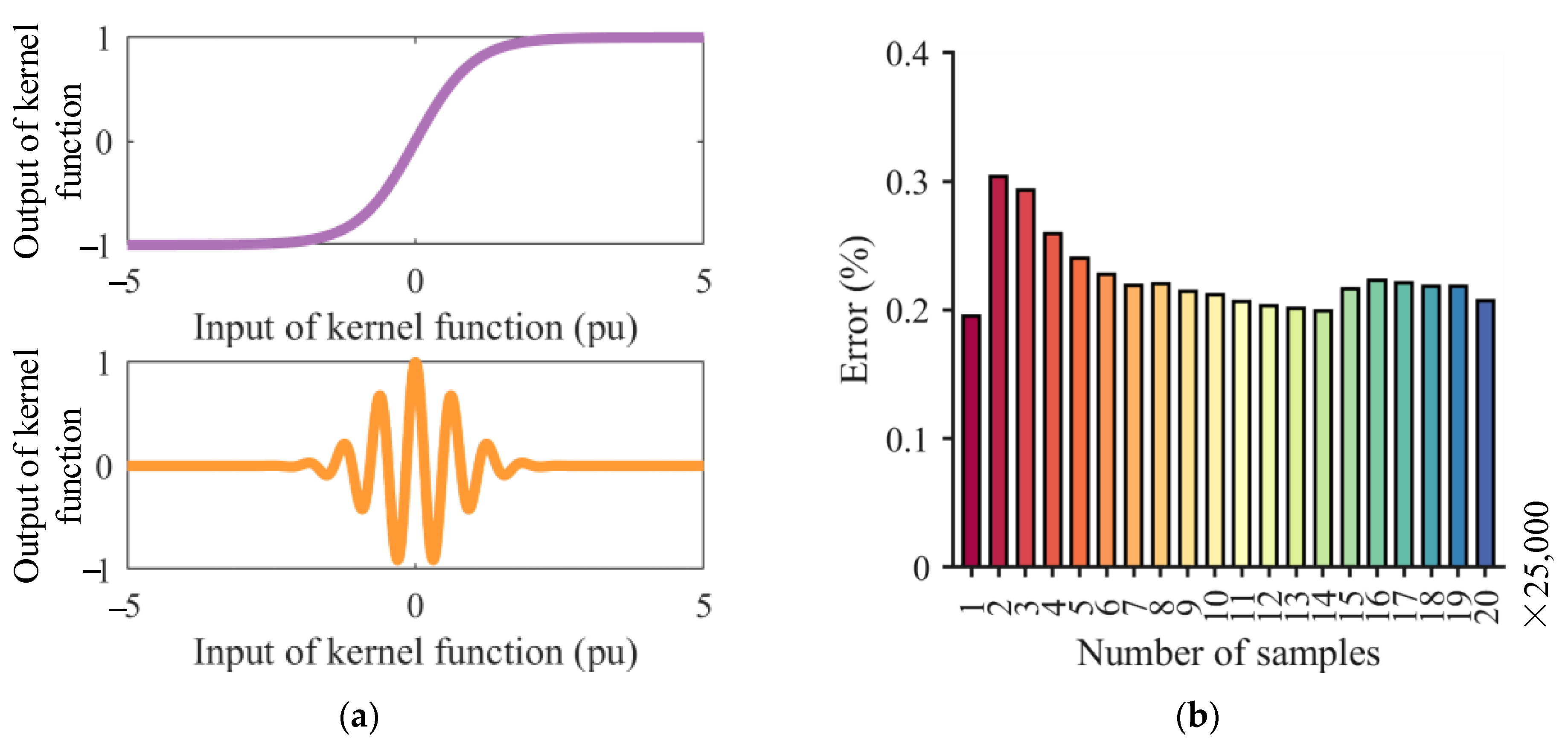 Electronics 12 03487 g011