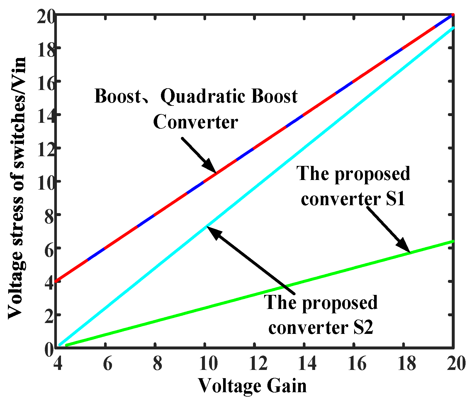 Electronics 12 03498 g007