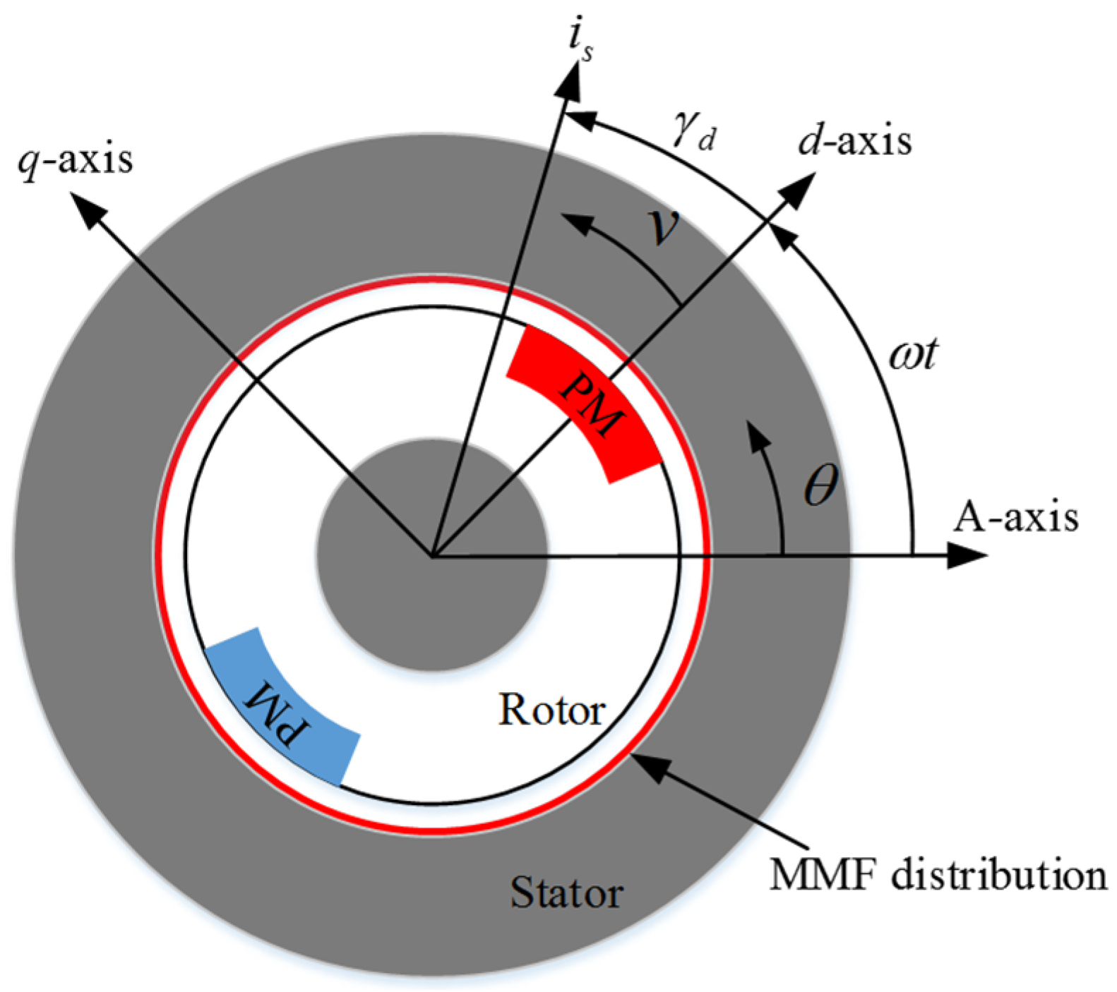 Electronics 12 03499 g003