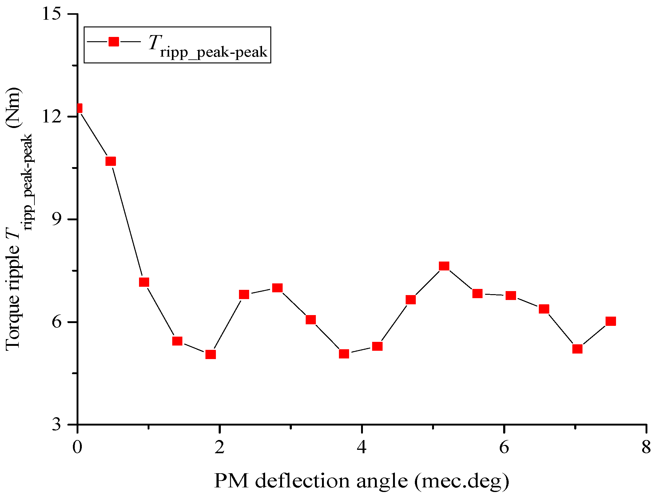 Electronics 12 03499 g007
