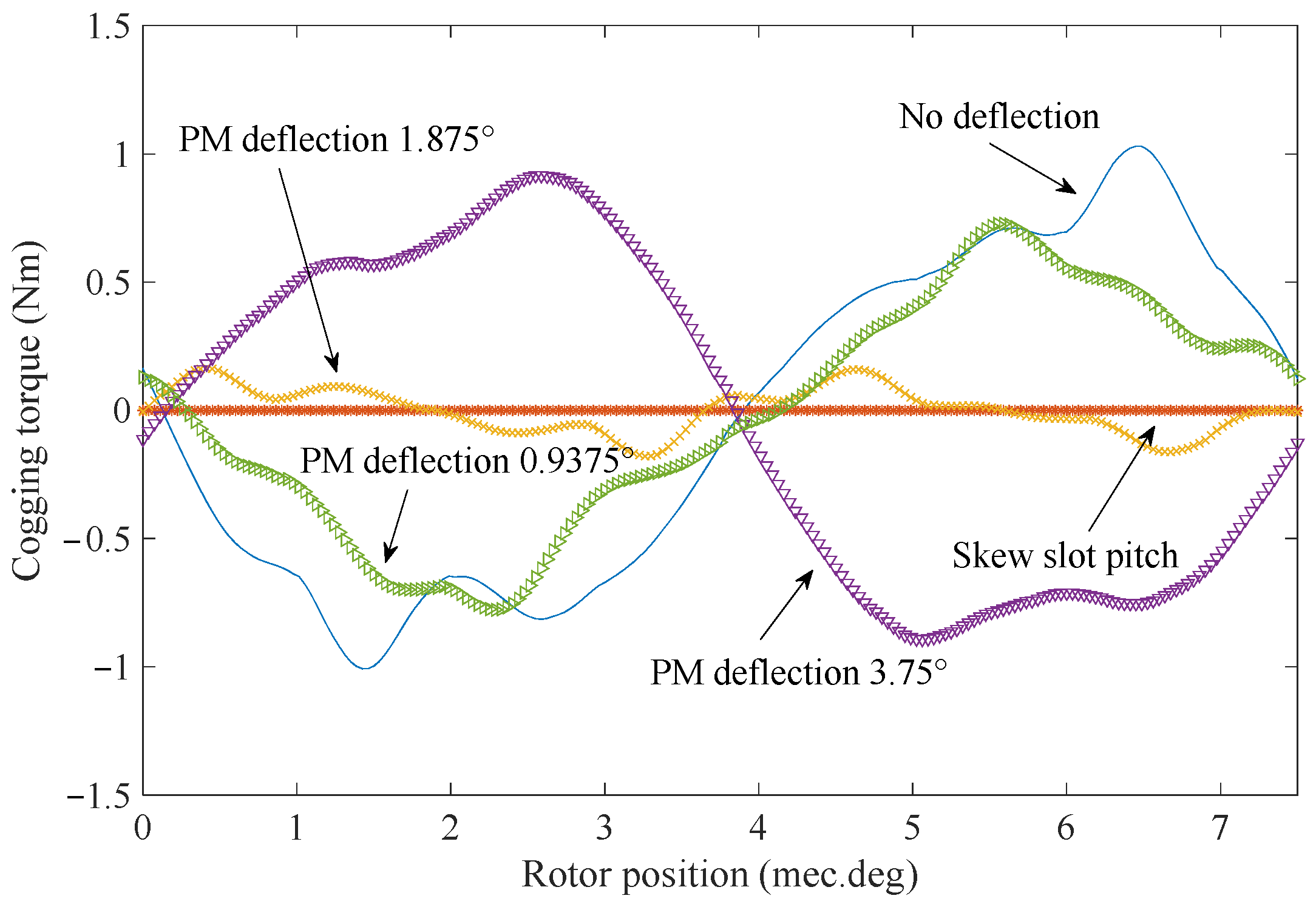 Electronics 12 03499 g008