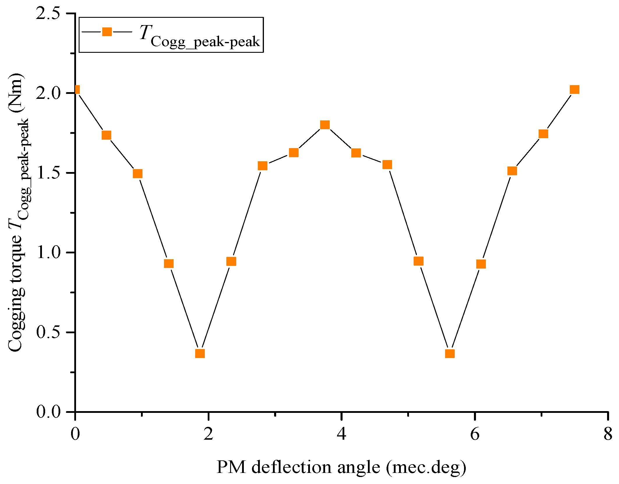 Electronics 12 03499 g009