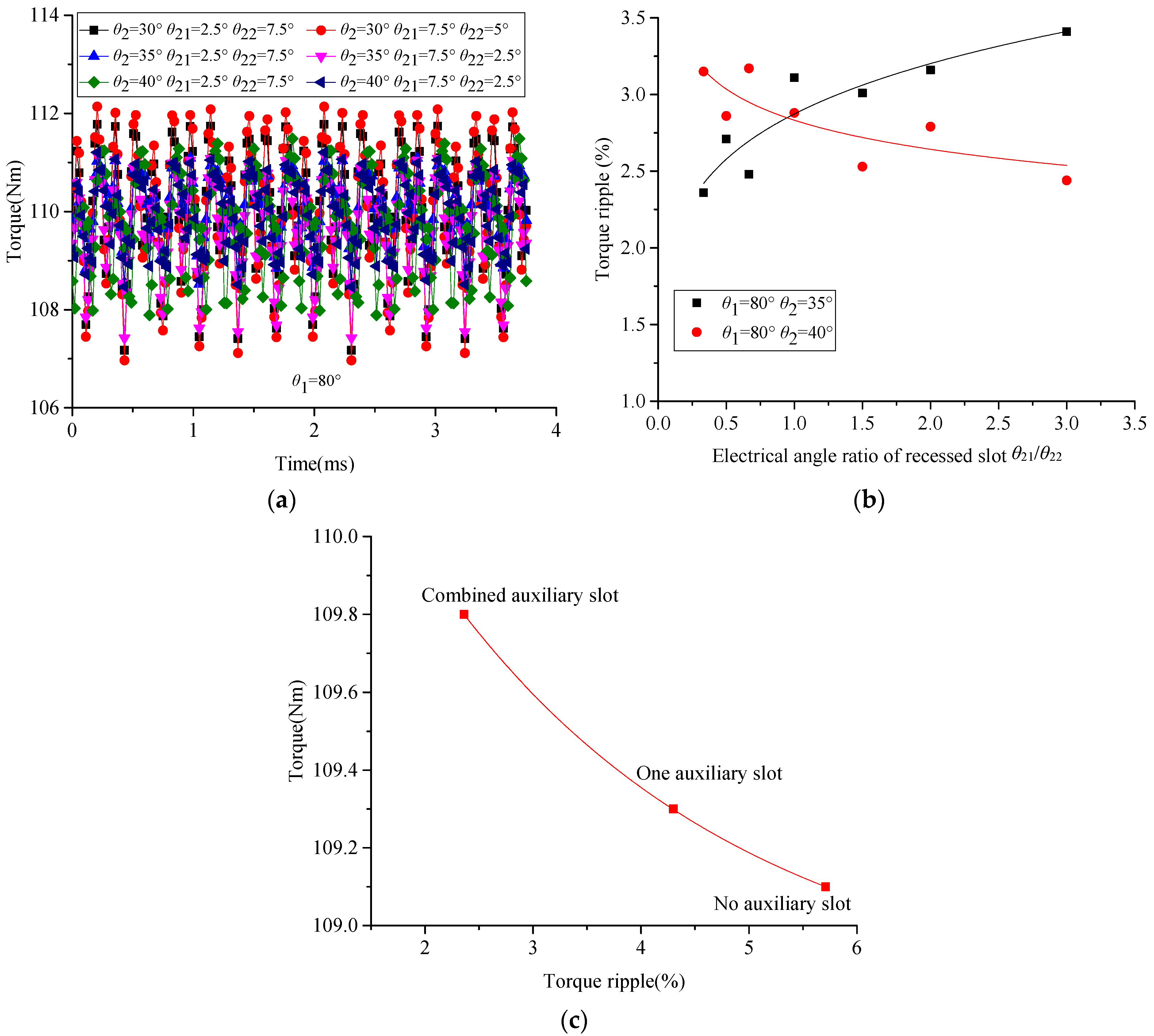 Electronics 12 03499 g011