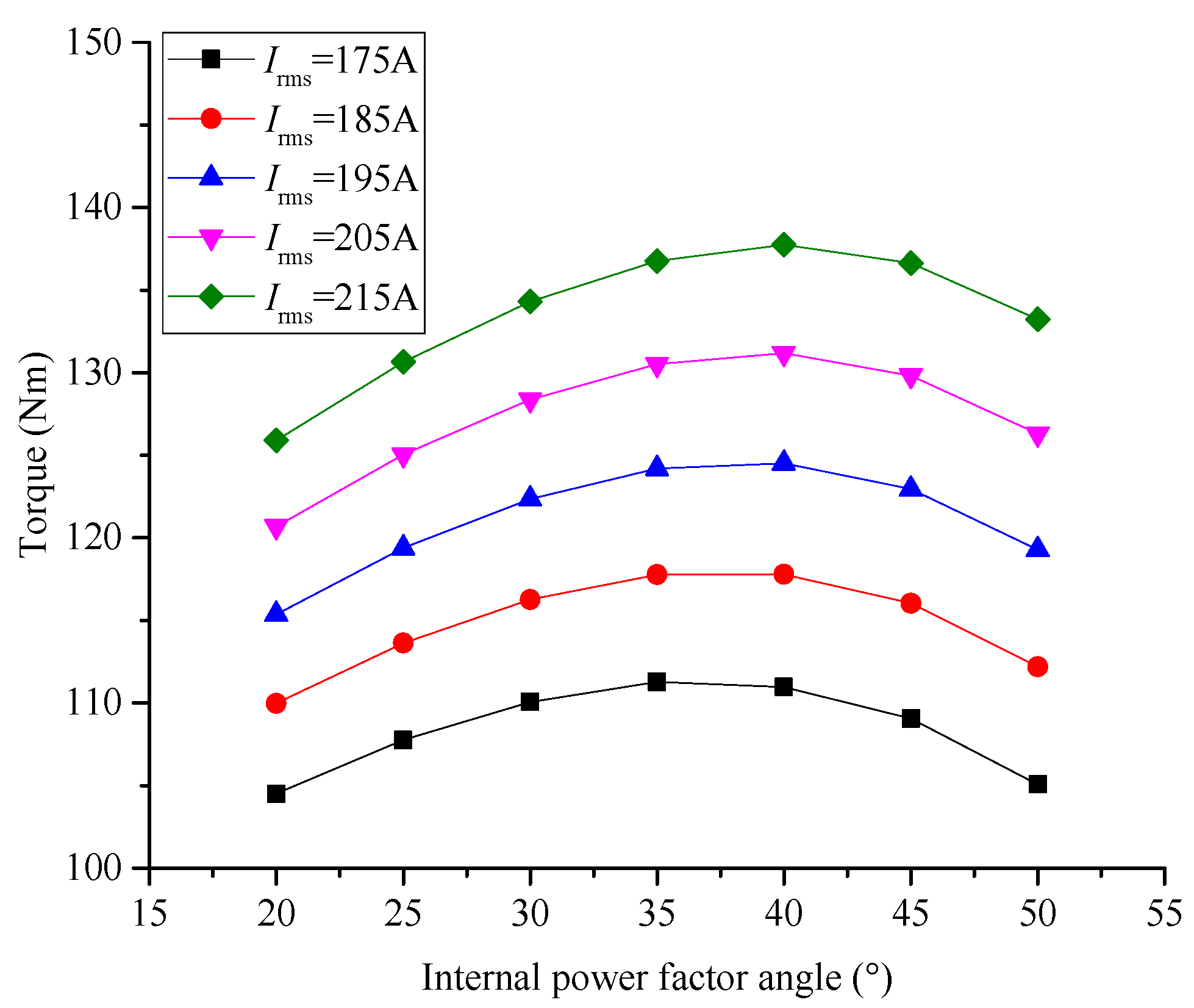 Electronics 12 03499 g012