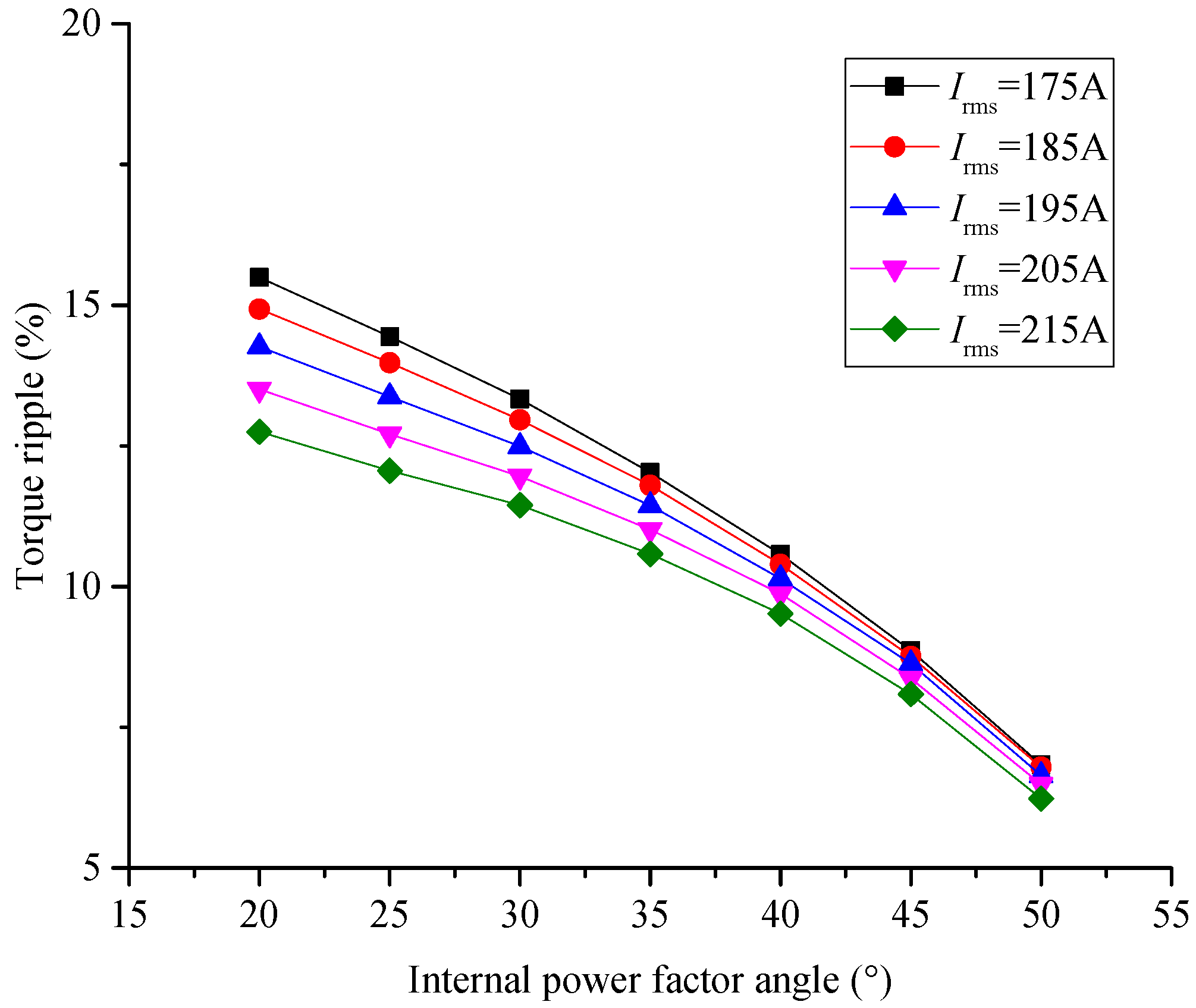 Electronics 12 03499 g013