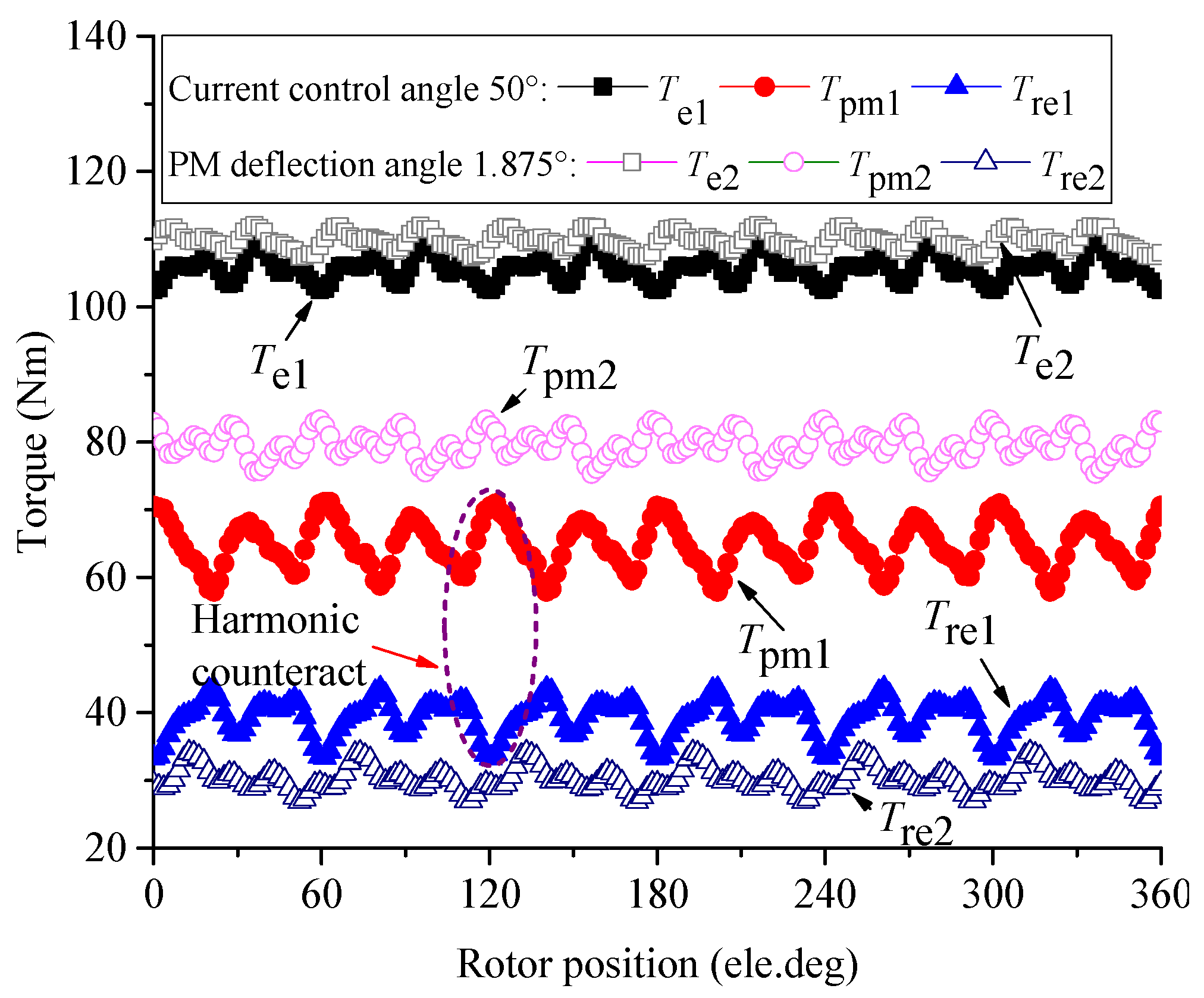 Electronics 12 03499 g014