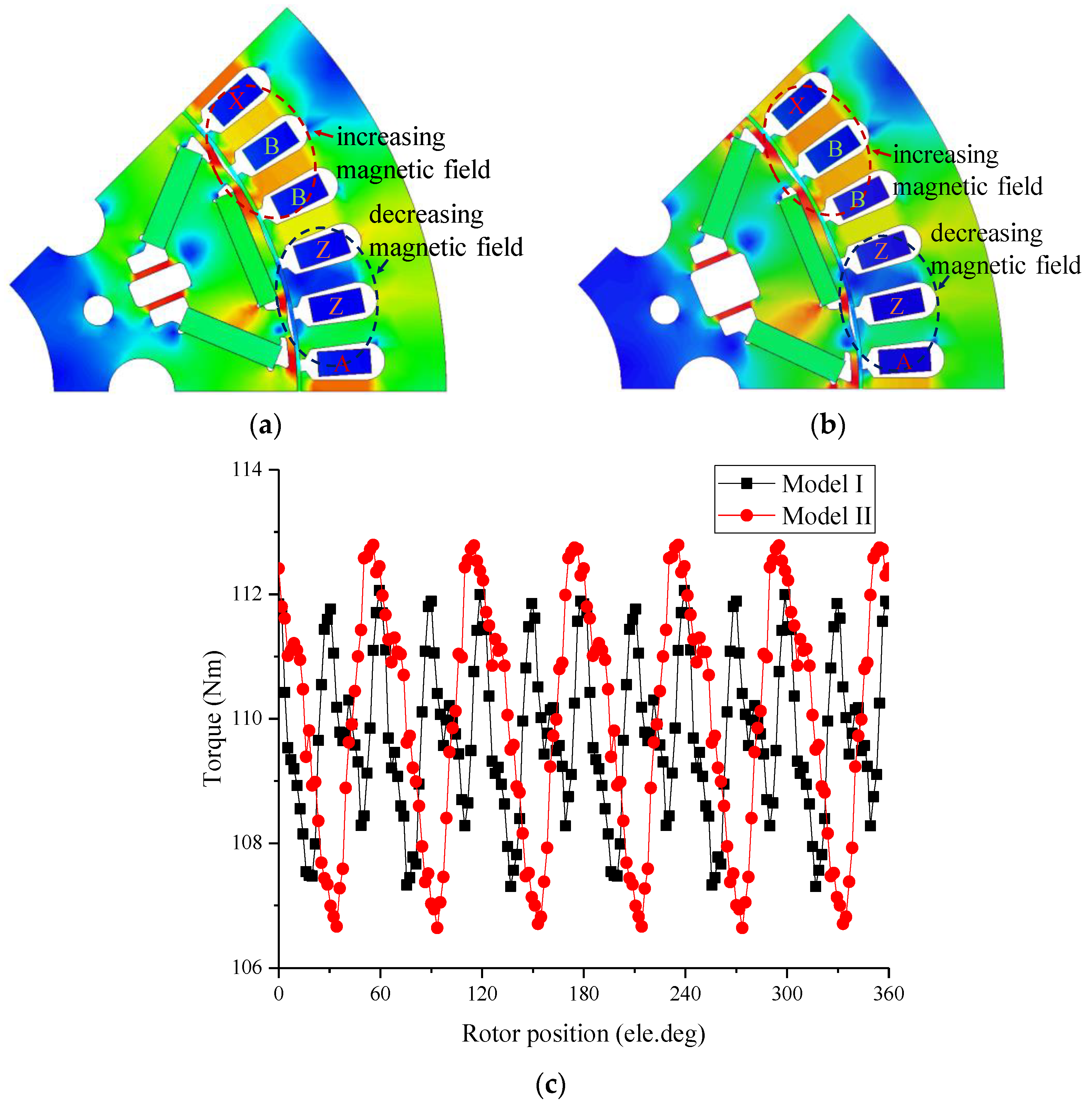 Electronics 12 03499 g015