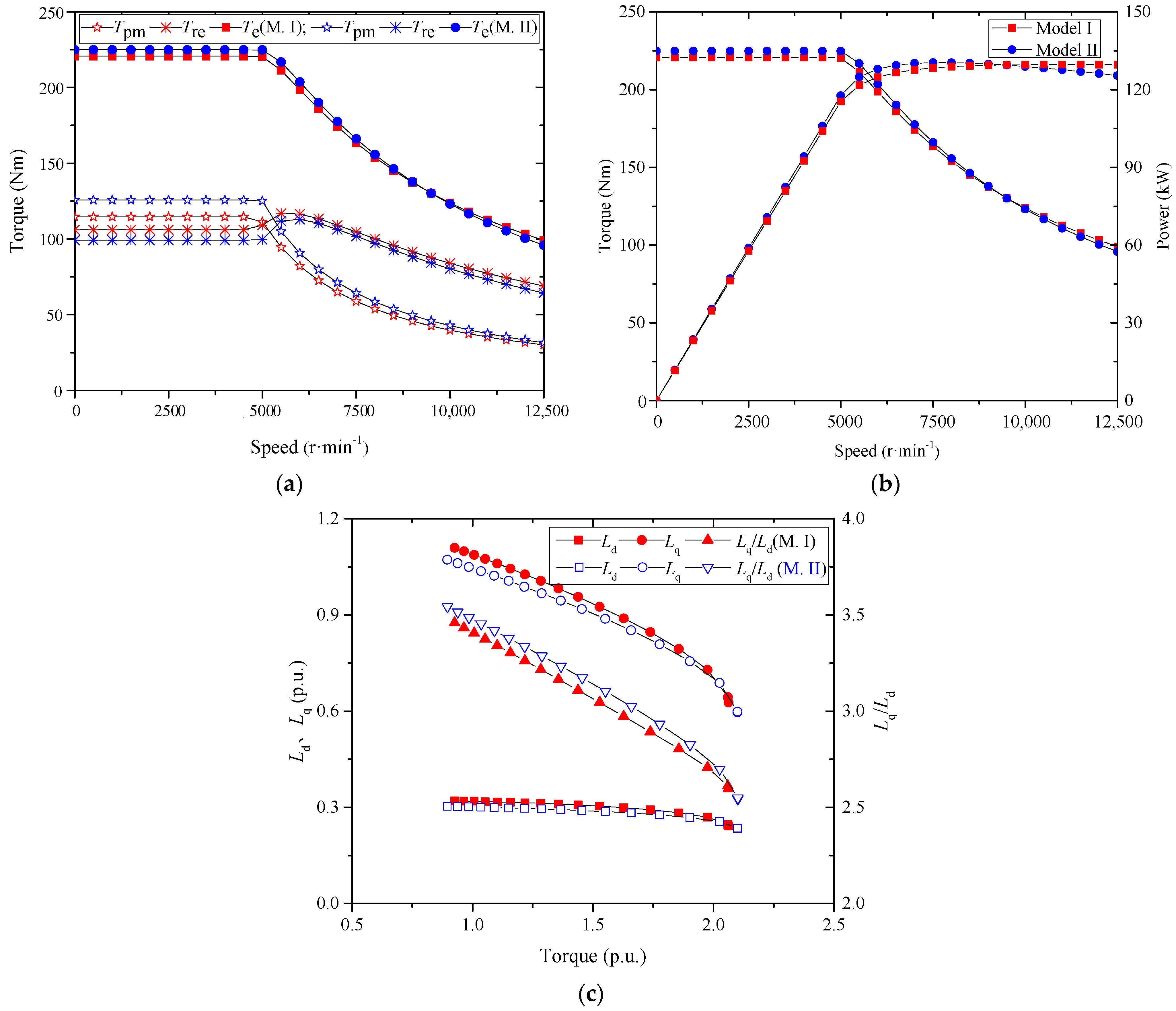 Electronics 12 03499 g016