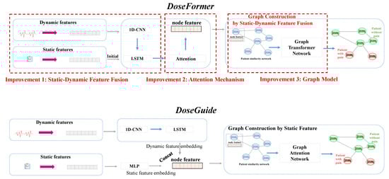 Electronics 12 03507 g0a1