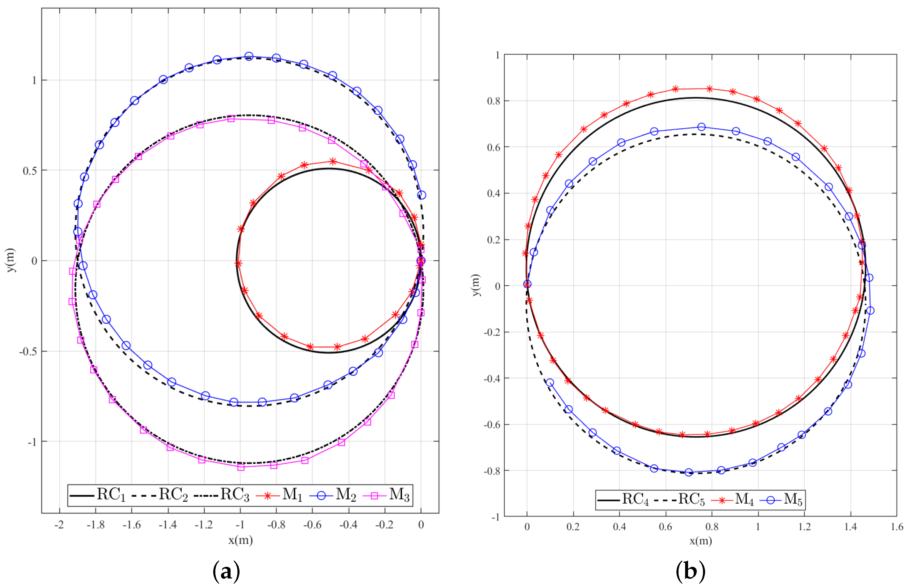 Electronics 12 03511 g007