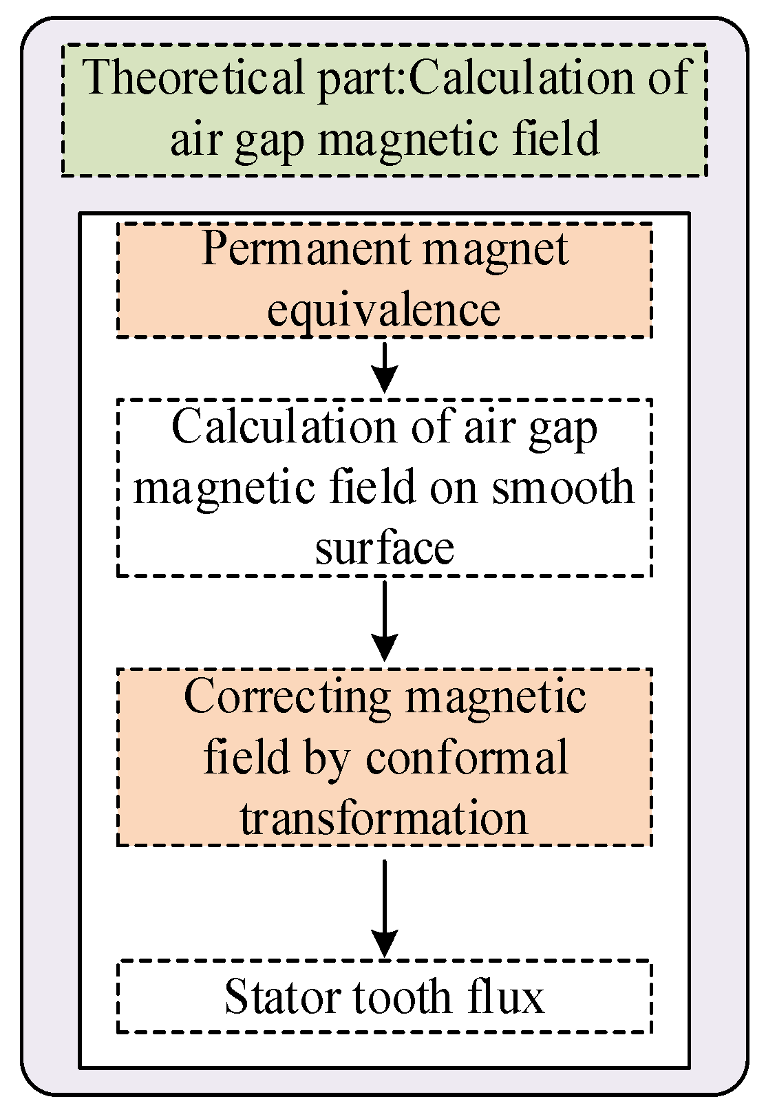 Electronics 12 03514 g001