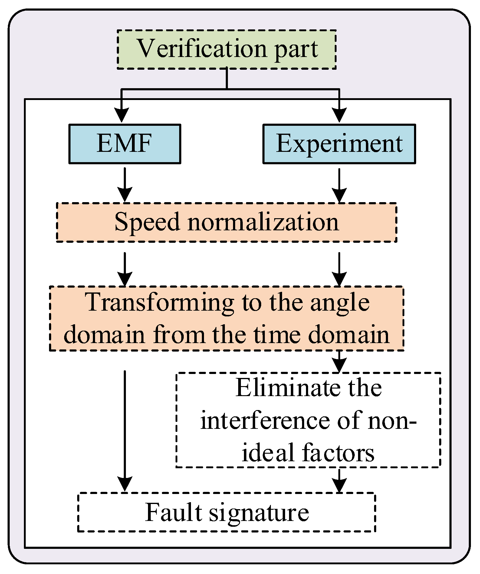Electronics 12 03514 g009