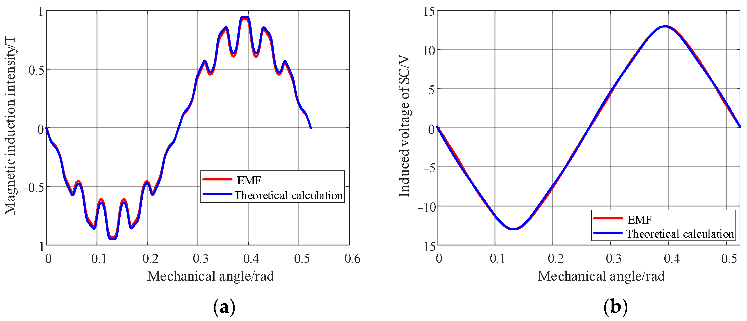 Electronics 12 03514 g010