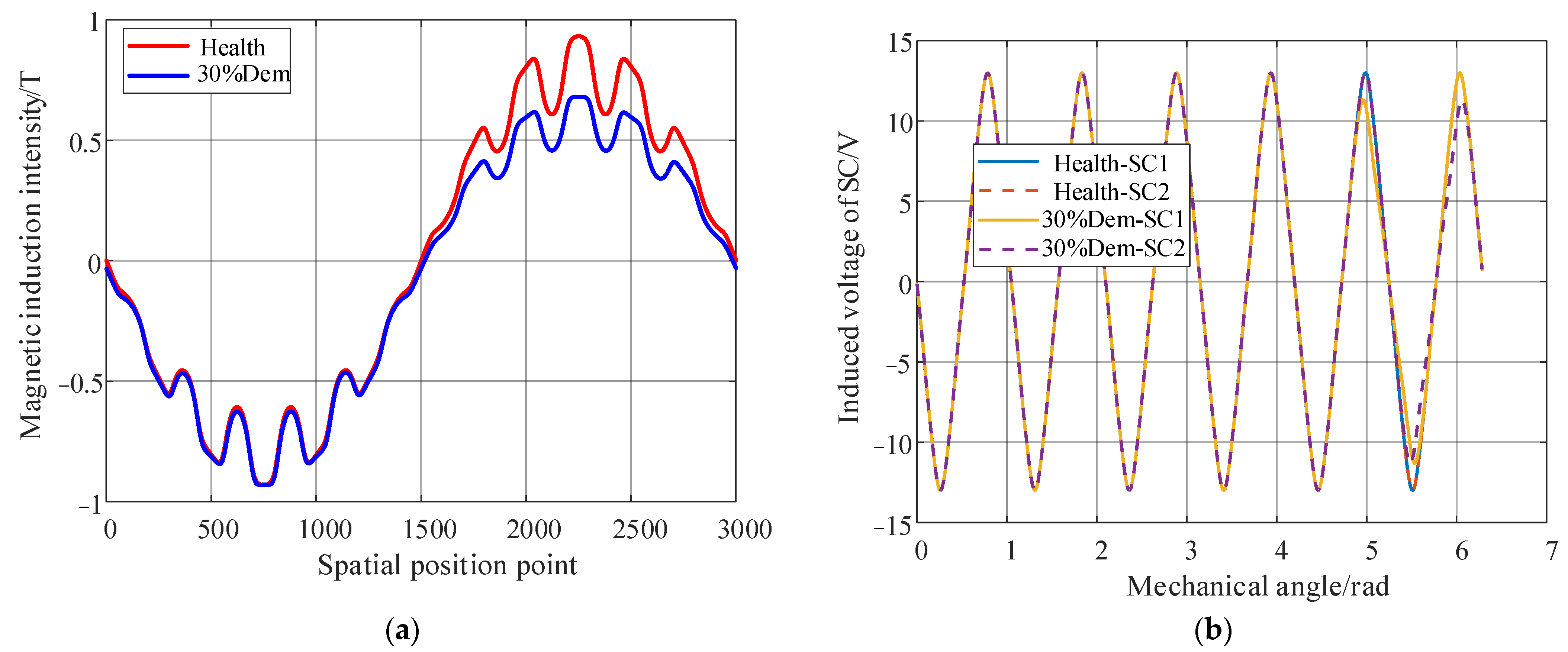 Electronics 12 03514 g012a