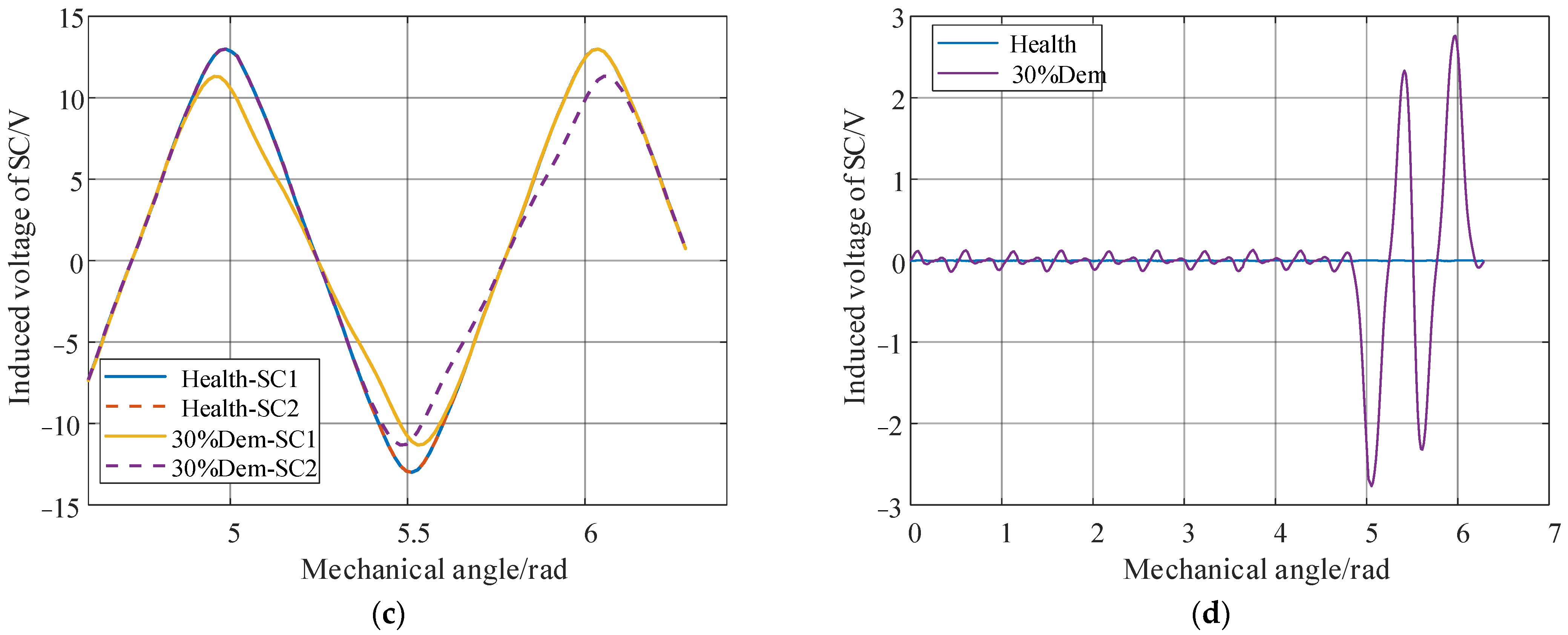 Electronics 12 03514 g012b