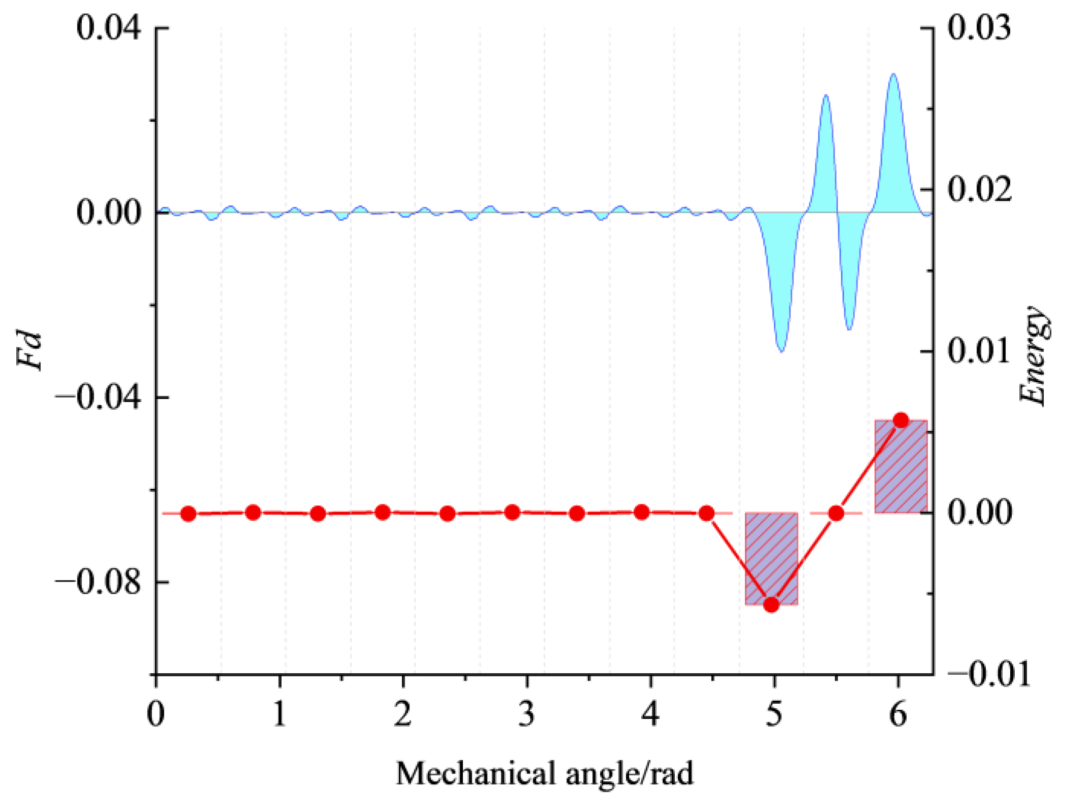 Electronics 12 03514 g014