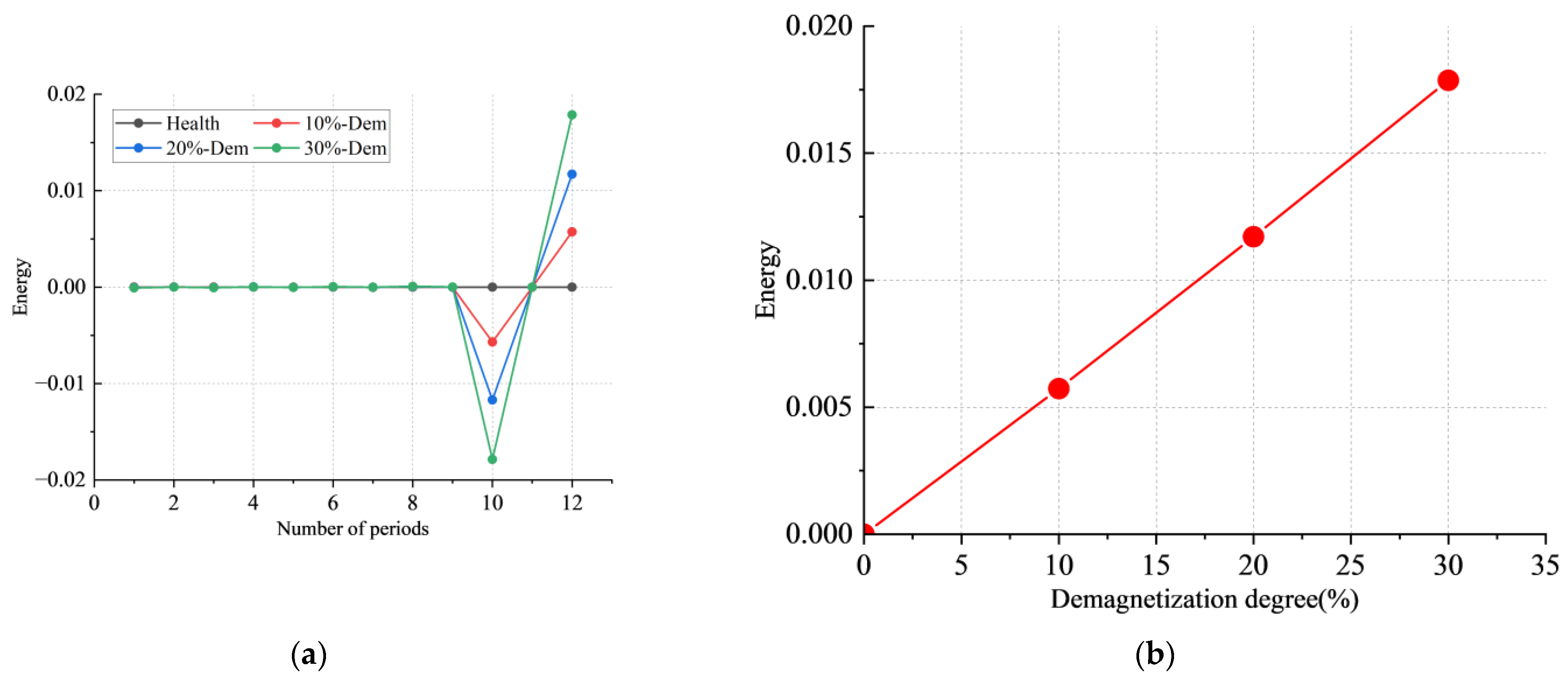 Electronics 12 03514 g015