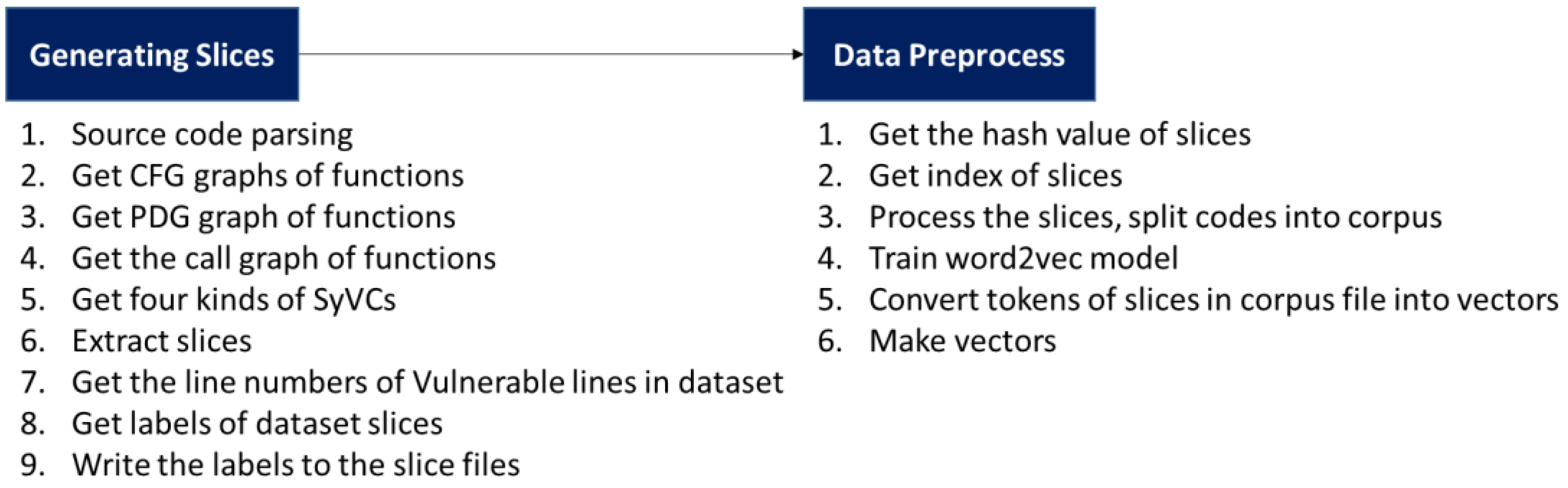 Electronics 12 03518 g001
