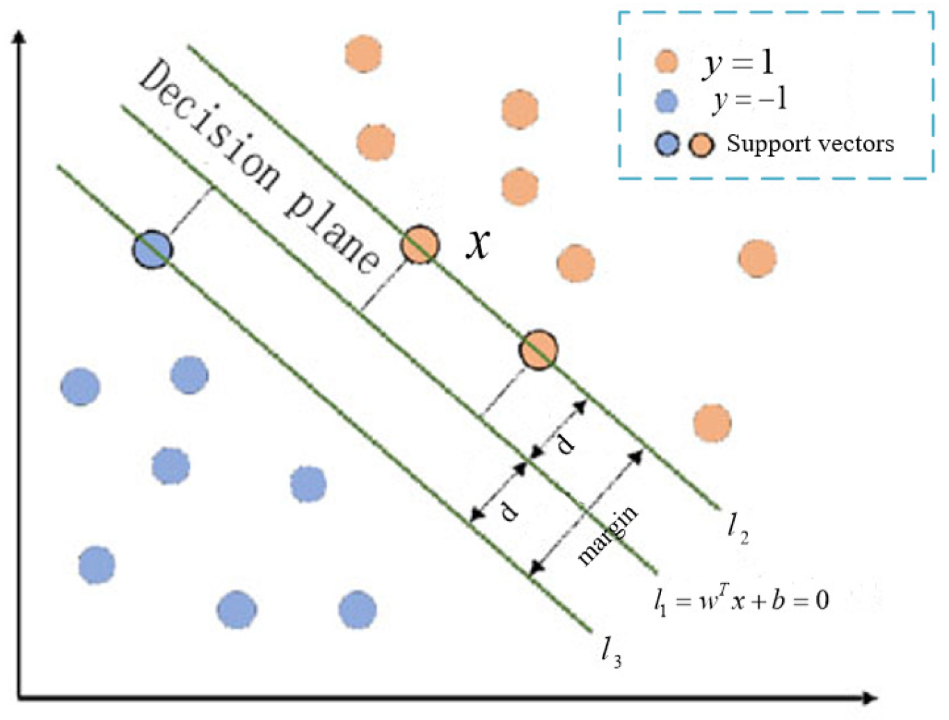 Electronics 12 03526 g002