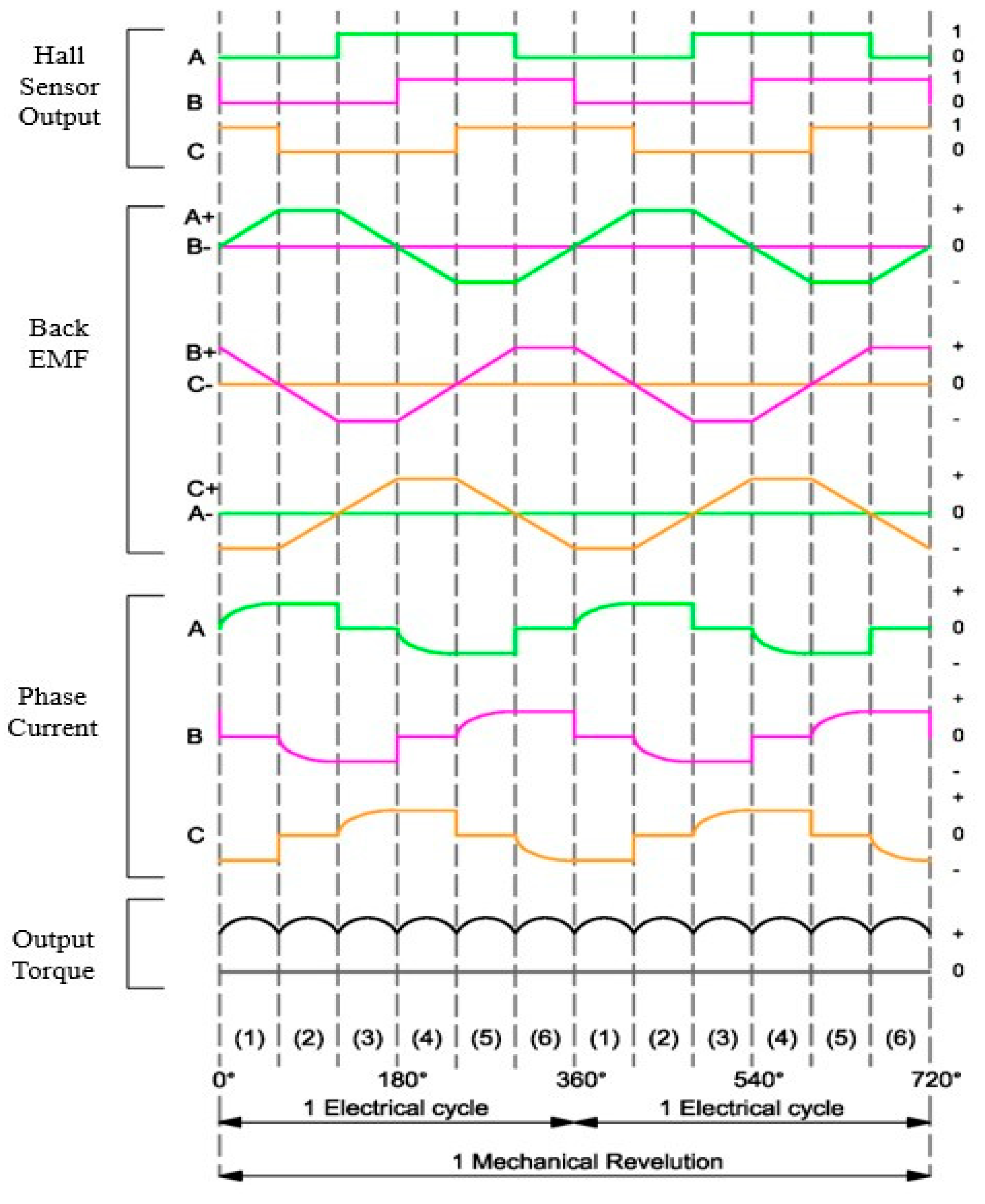 Electronics 12 03533 g002