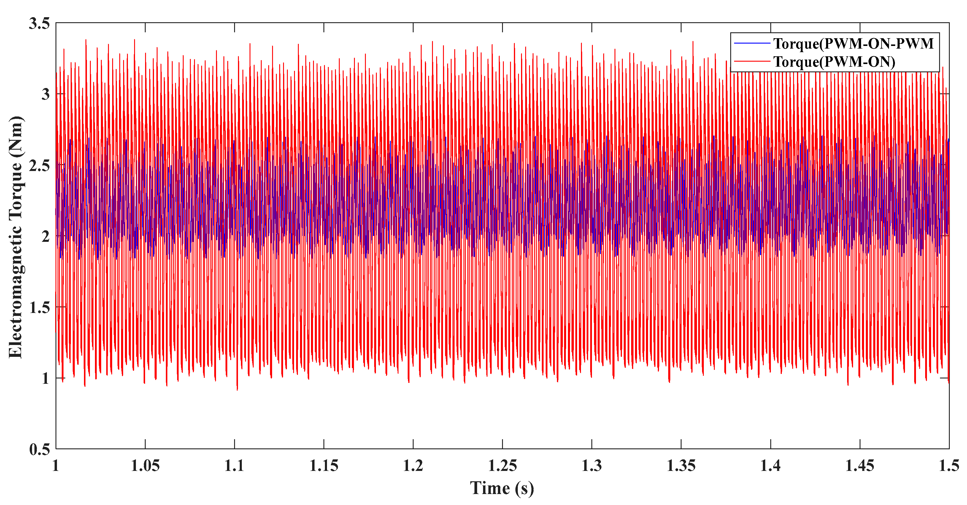 Electronics 12 03533 g024