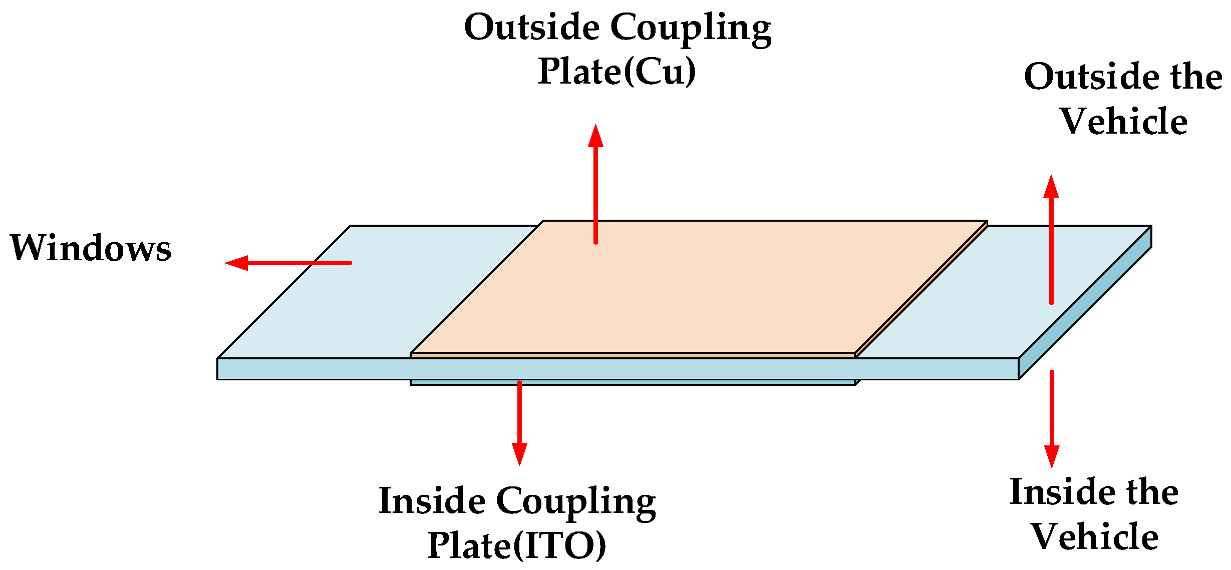 Electronics 12 03534 g013