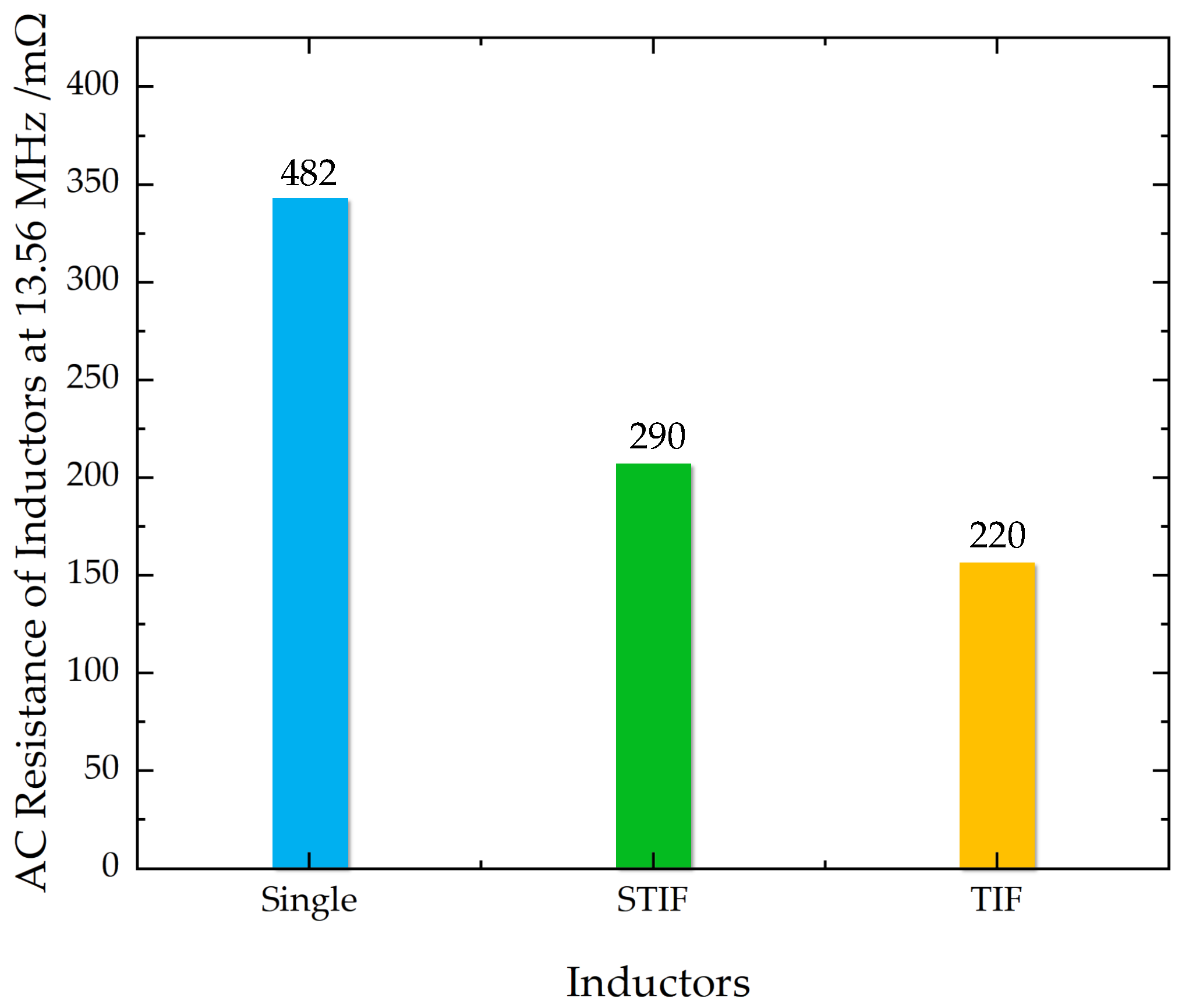 Electronics 12 03534 g039