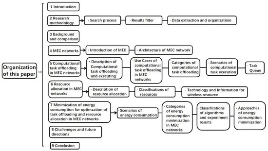 Electronics 12 03548 g001