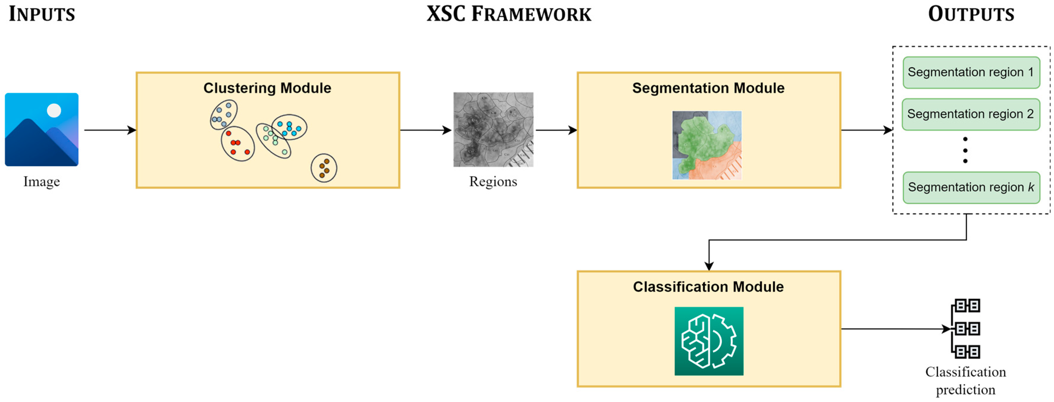 Electronics 12 03551 g001