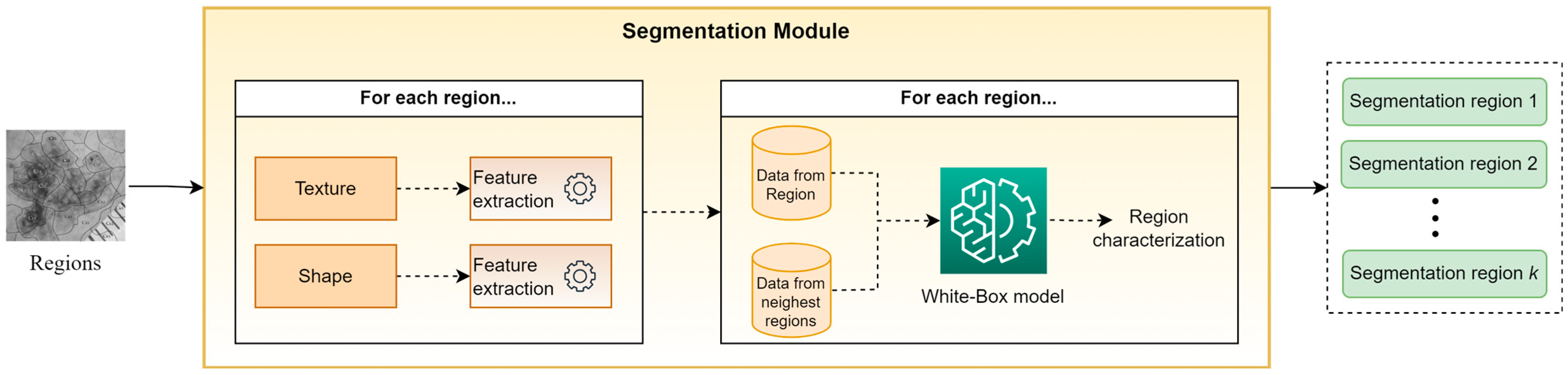 Electronics 12 03551 g003
