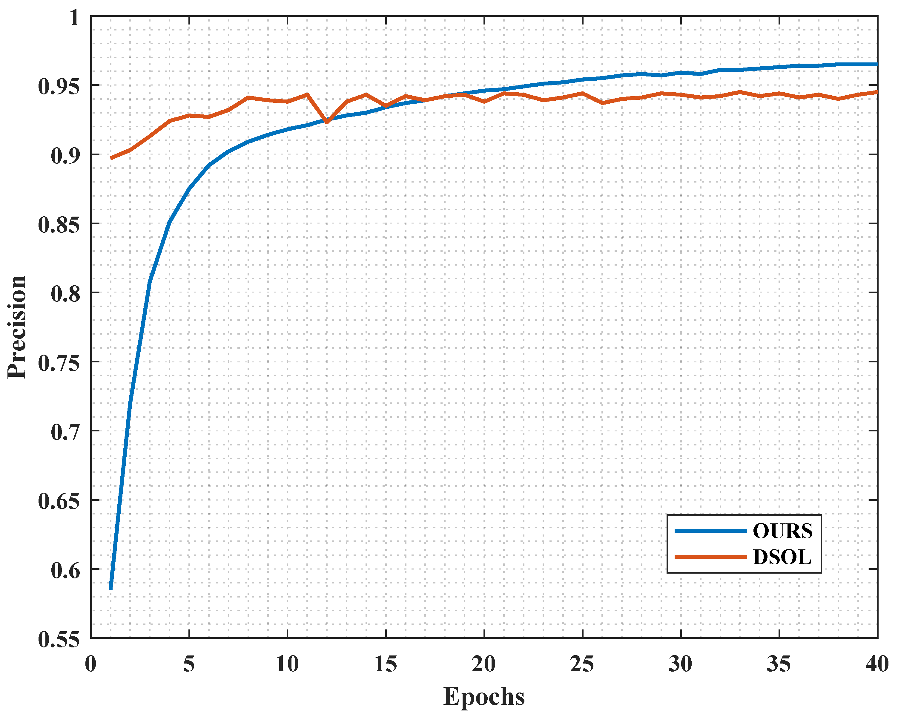 Electronics 12 03558 g003
