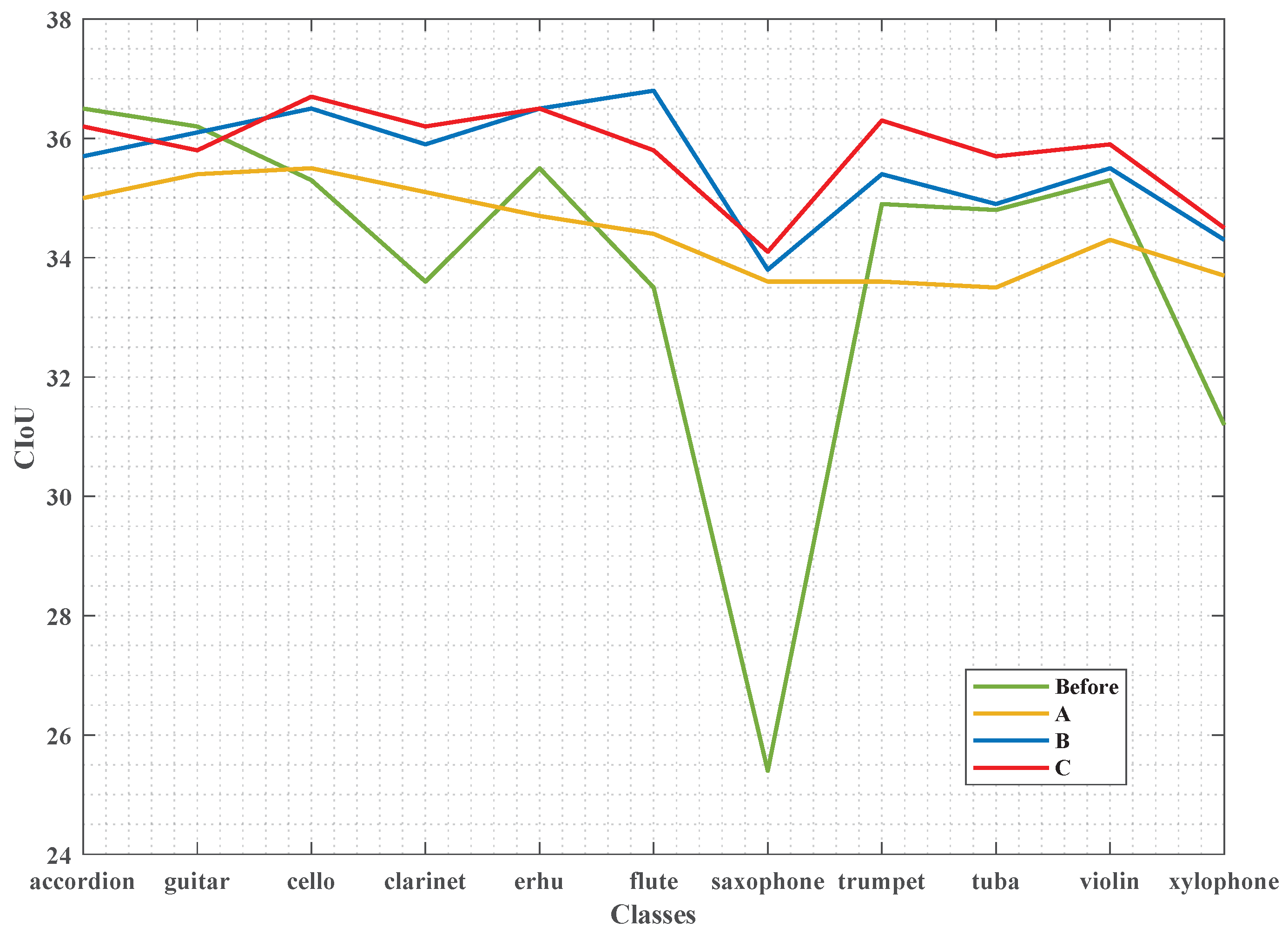 Electronics 12 03558 g007