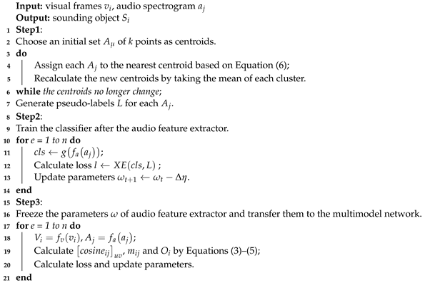 Electronics 12 03558 i001