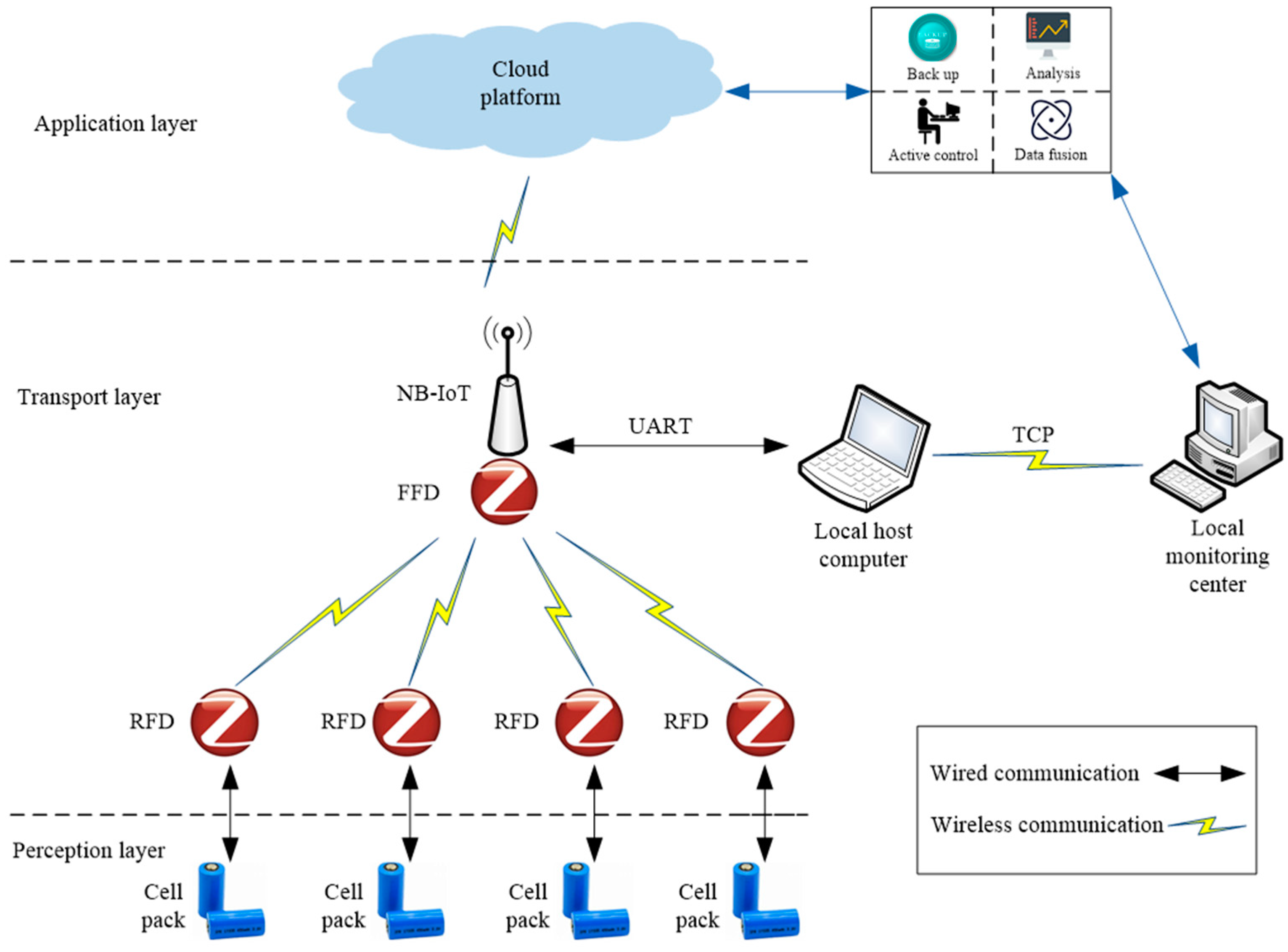 Electronics 12 03561 g001